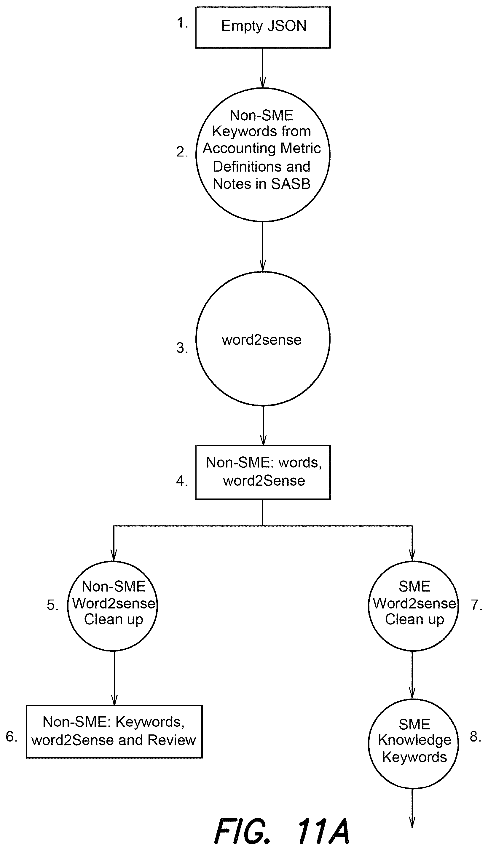 Patent US11782997 Figure 13 – Information platform systems and methods