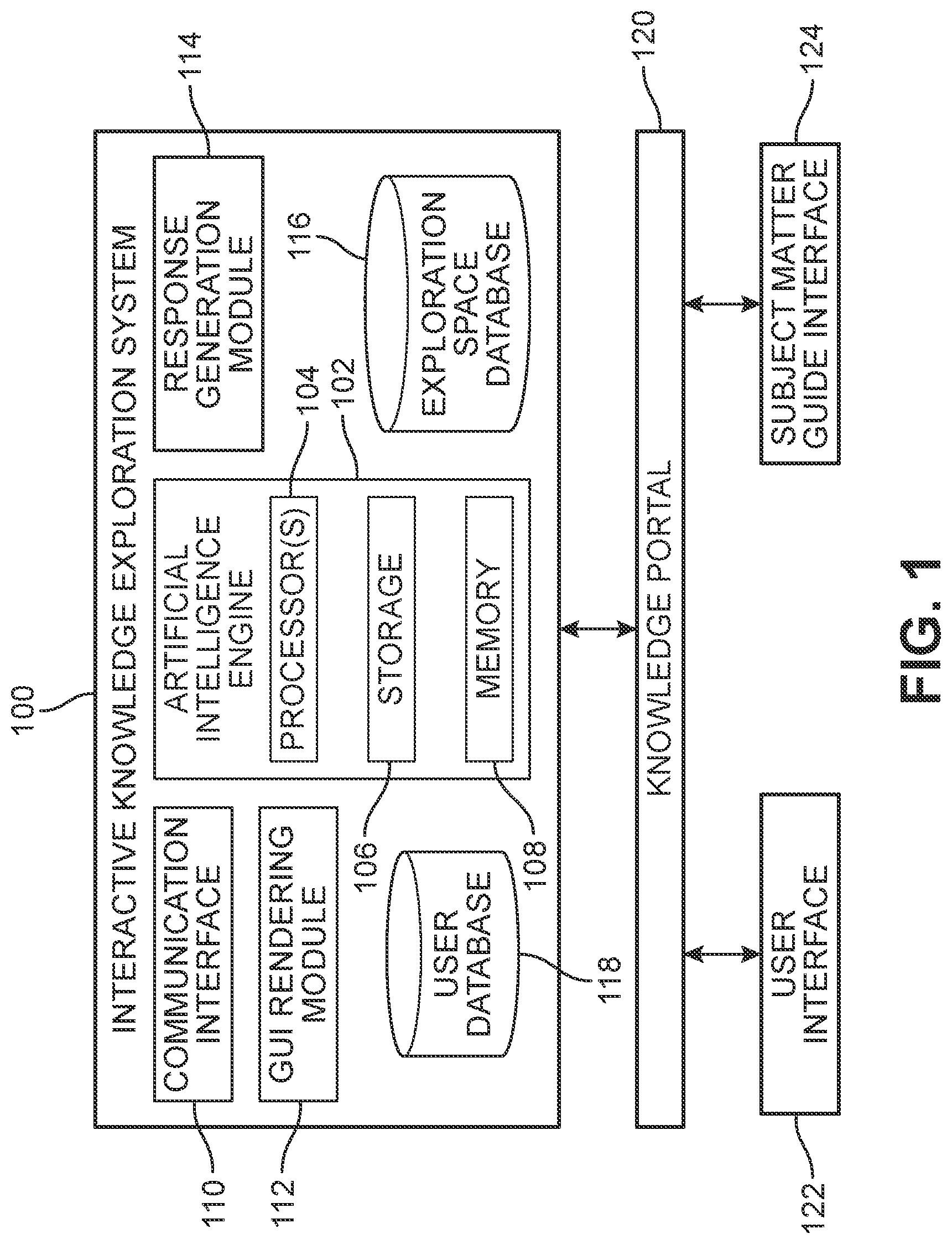 Patent US11783000 Figure 1 – Knowledge portal for exploration space with interactive avatar