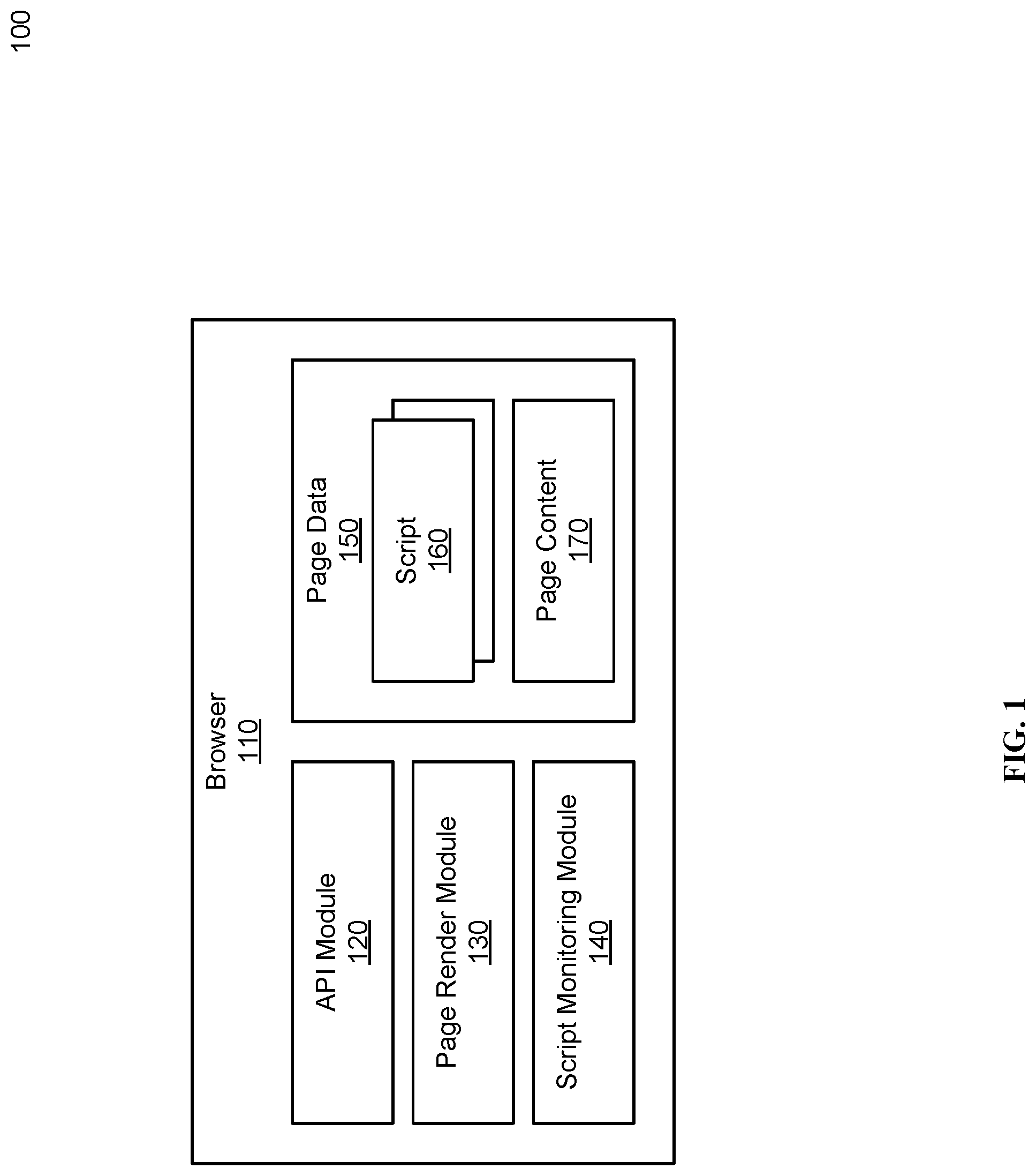 Patent US11783004 — Identifying a script that originates synchronous and asynchronous actions — Figure 1