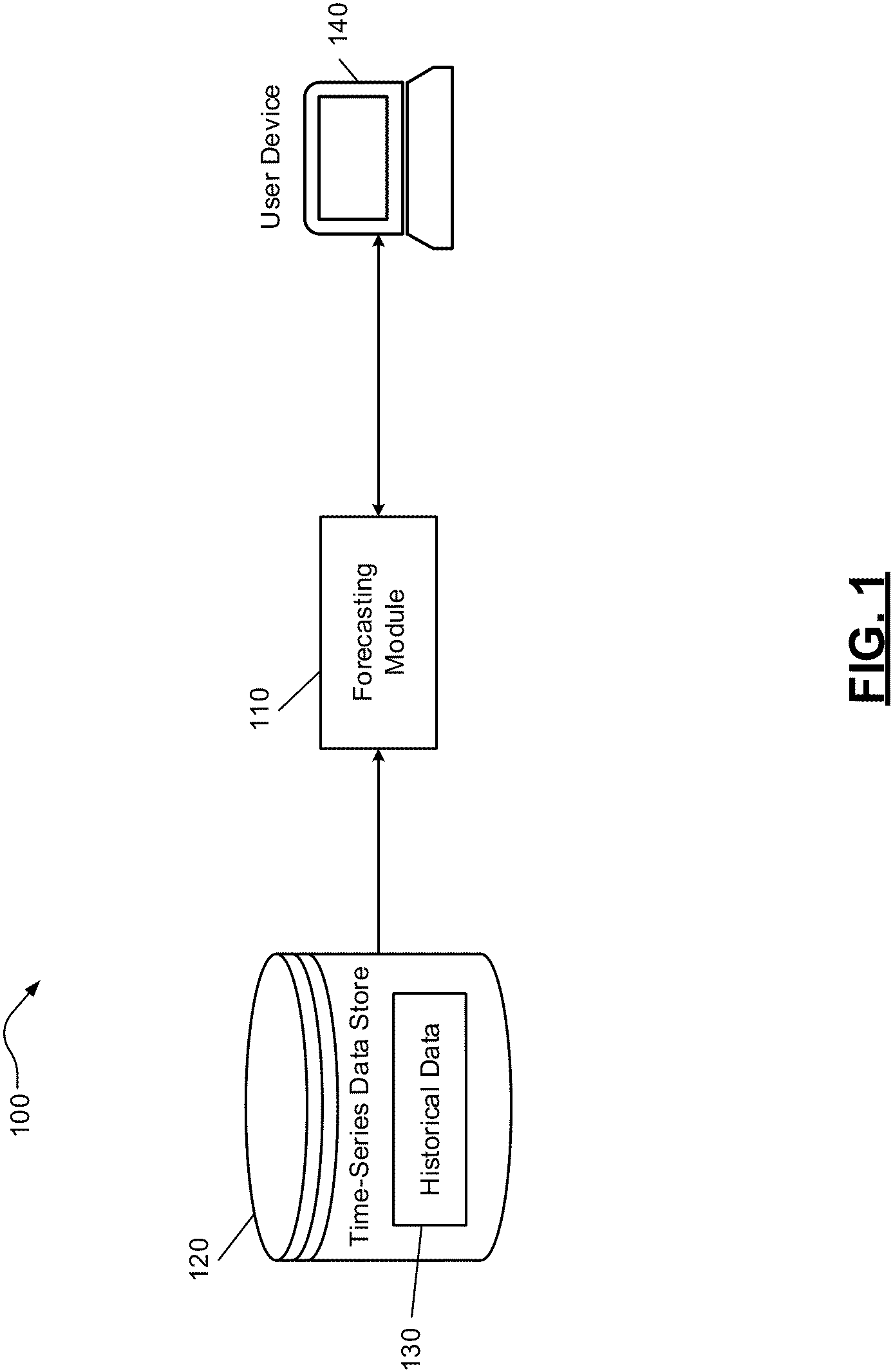 Patent US11783006 — Computerized methods and systems for machine-learned multi-output multi-step forecasting of time-series data — Figure 1