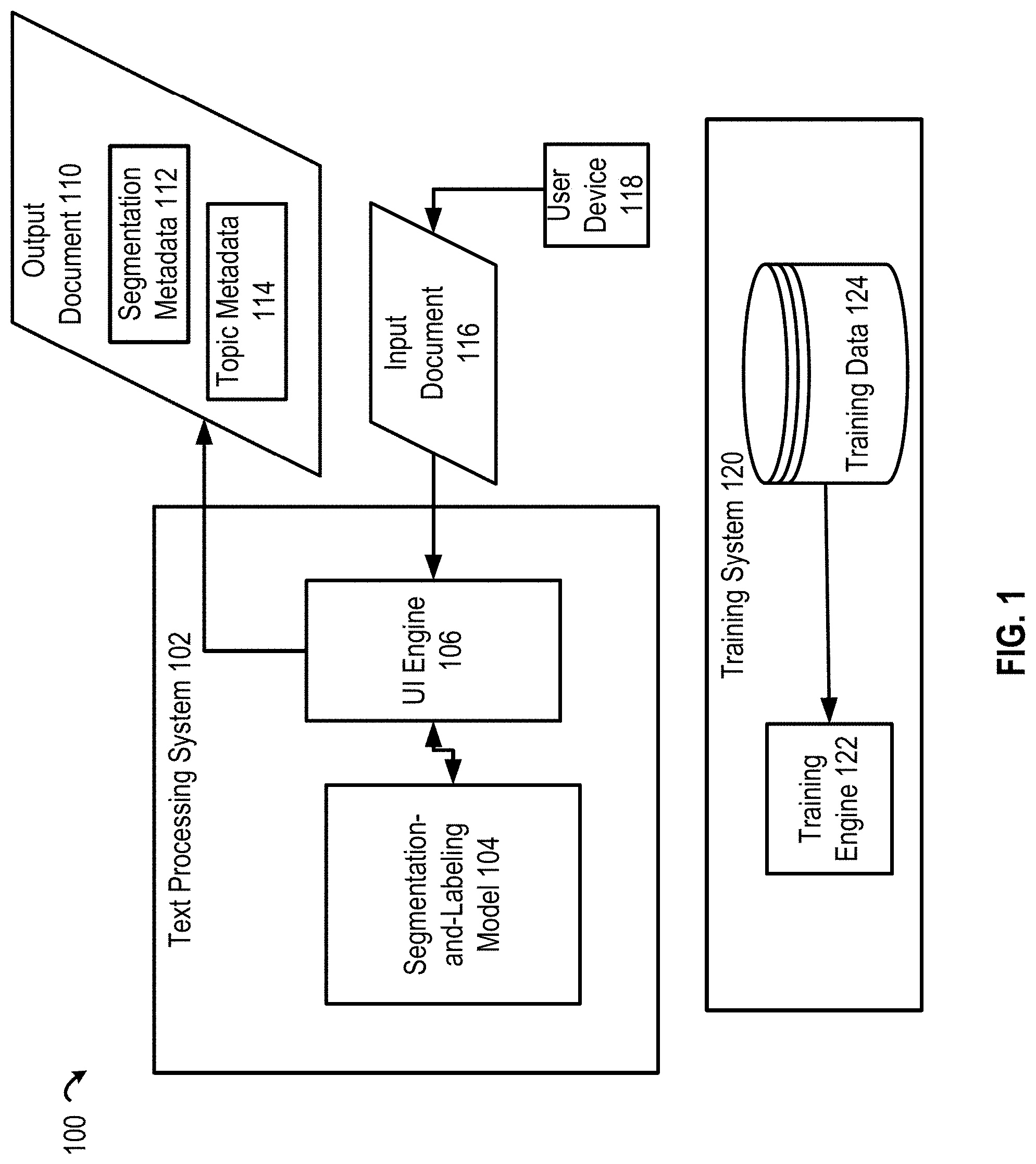 Patent US11783008 Figure 1 – Machine-learning tool for generating segmentation and topic metadata for documents