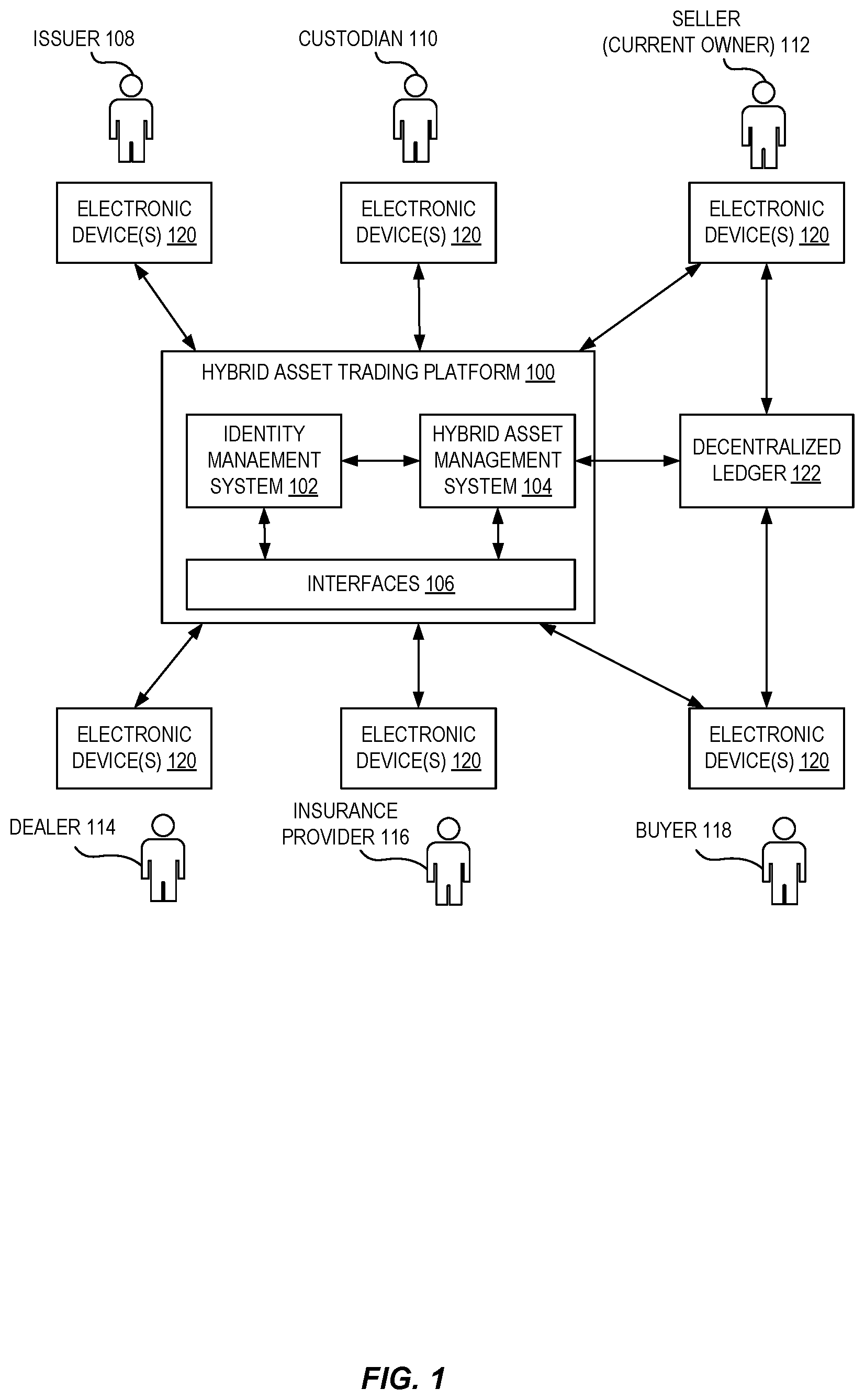 Patent US11783011 — Asset metadata oracle service for facilitating digital asset trading — Figure 1