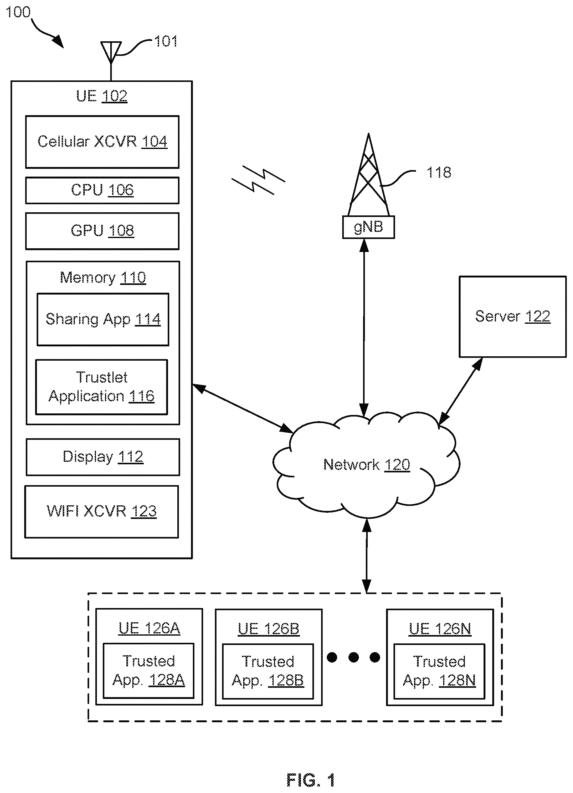 Patent US11783014 — Trust zone hosted secure screen mode for discretionary presentation of sensitive corporate information to trusted endpoints — Figure 1