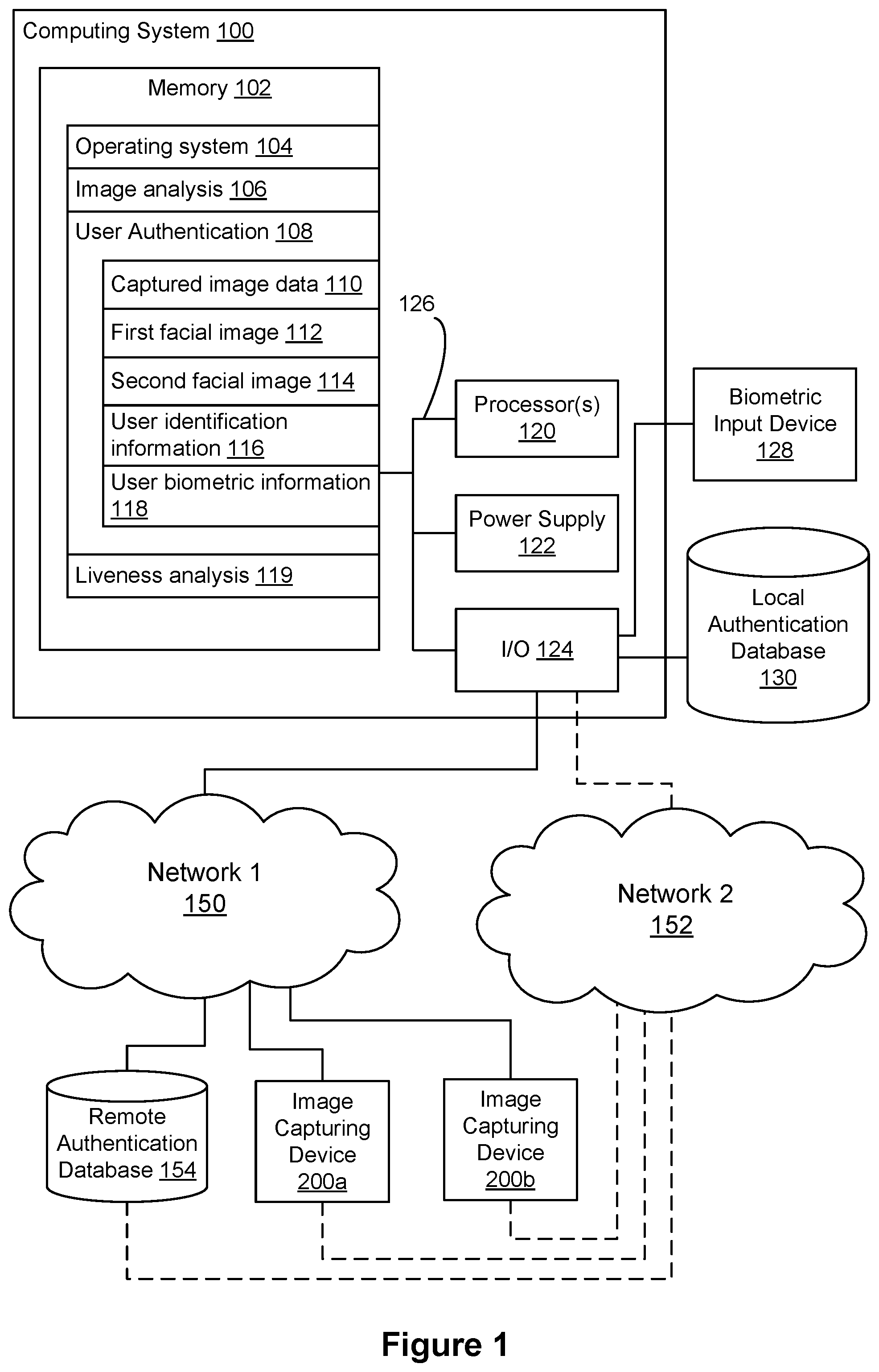 Patent US11783017 — Authentication using facial image comparison — Figure 1