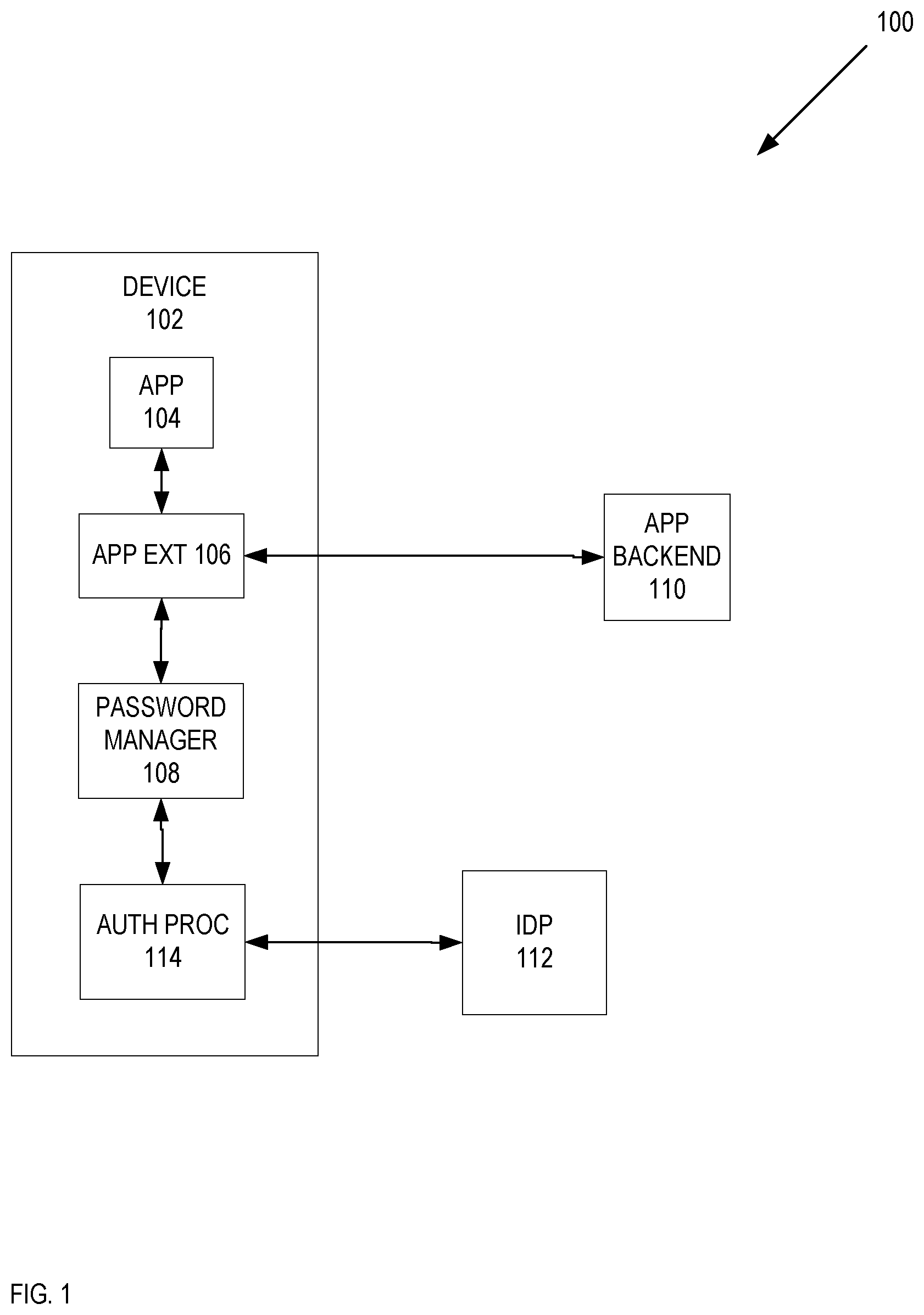 Patent US11783022 — Systems and methods of account verification upgrade — Figure 1