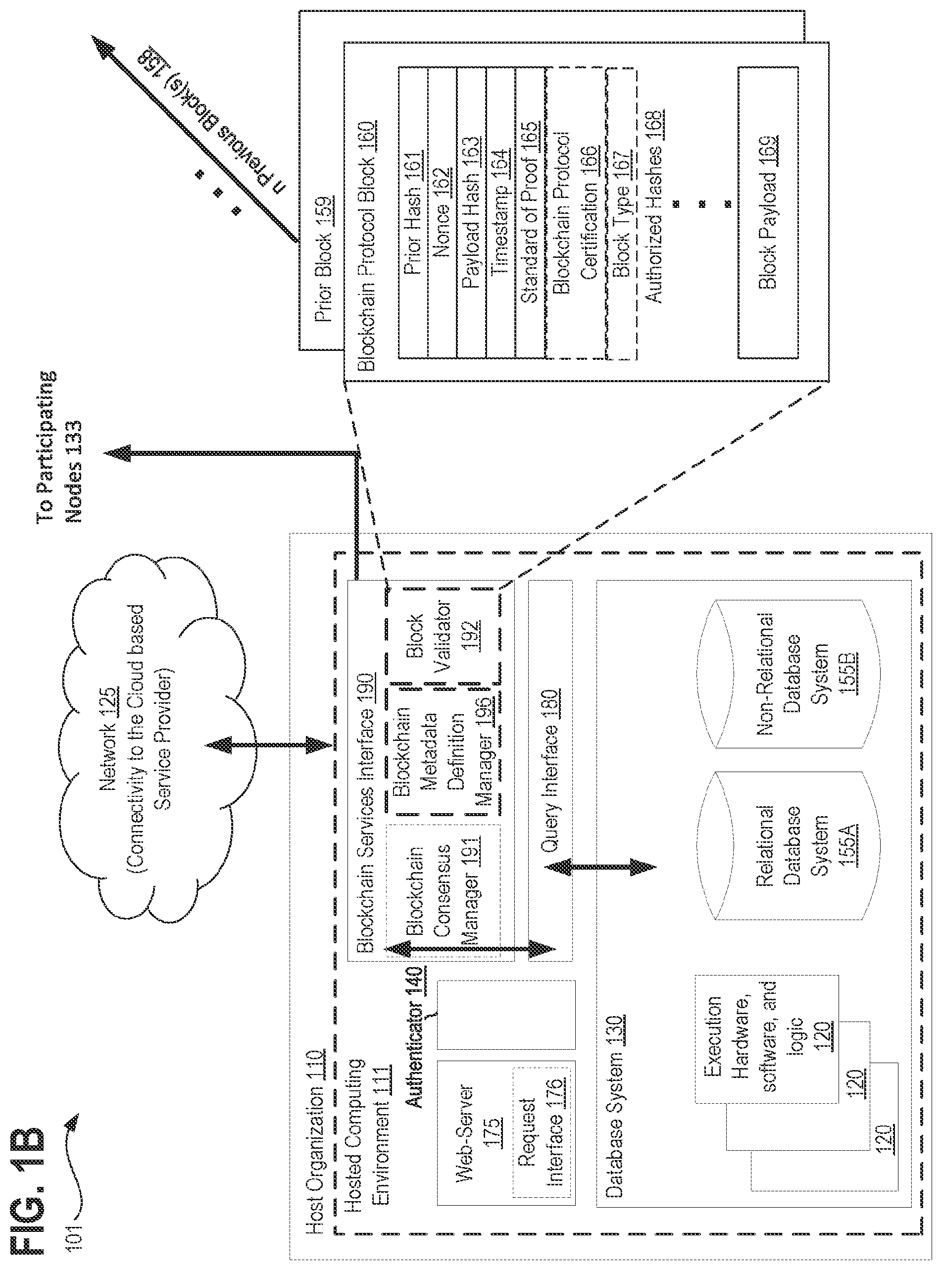 Patent US11783024 Figure 2 – Systems, methods, and apparatuses for protecting consumer data privacy using solid, blockchain and IPFS integration