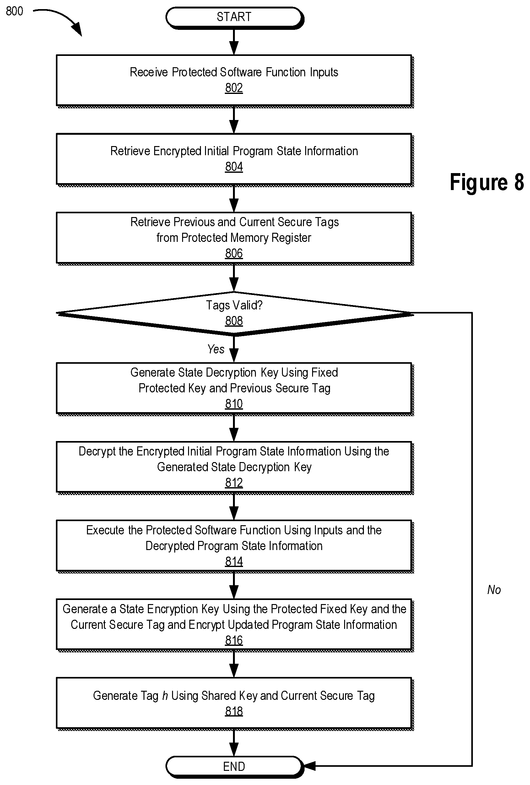Patent US11783027 Figure 8 – Systems and methods for managing state