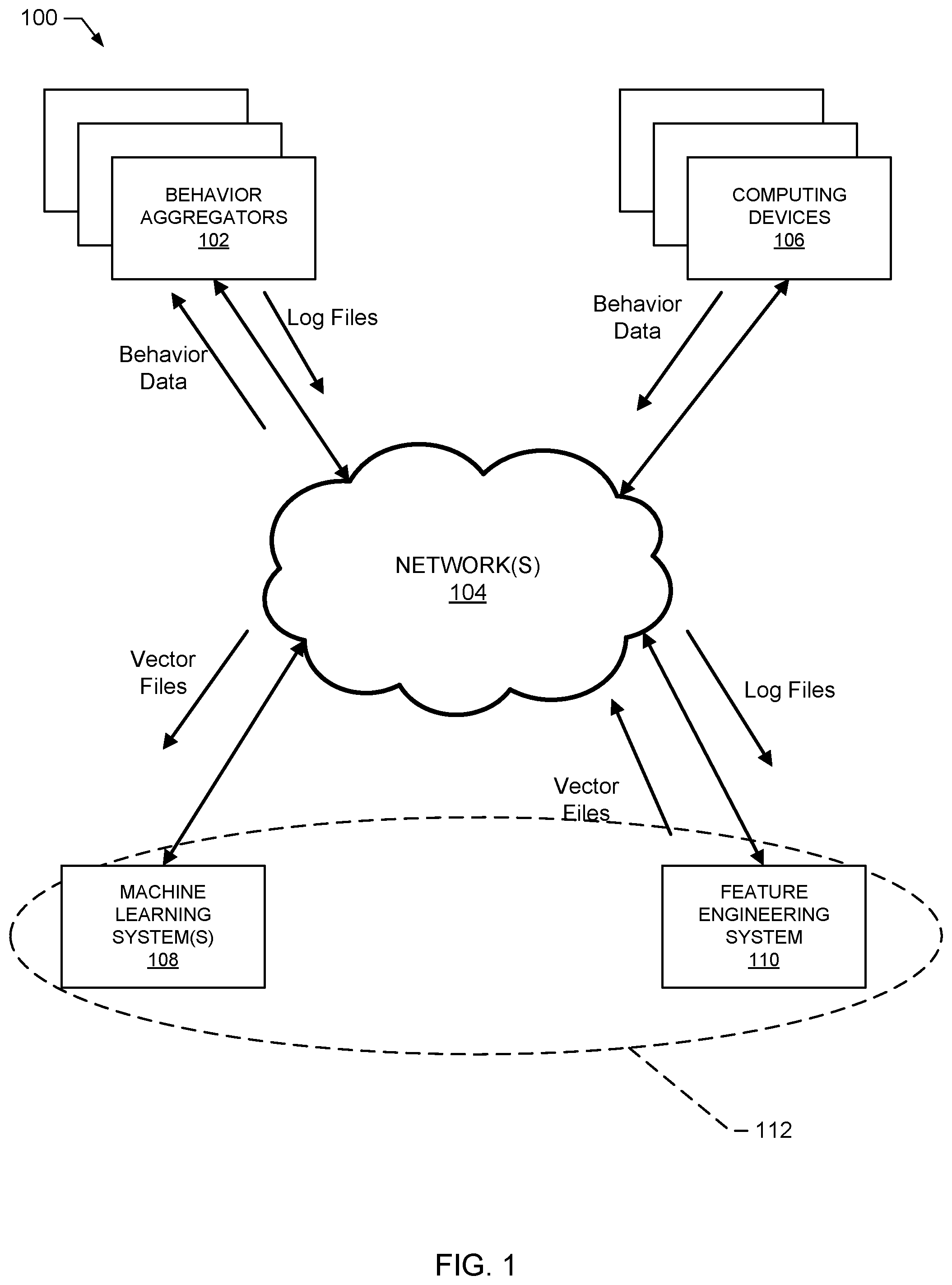 Patent US11783029 — Methods and apparatus to improve feature engineering efficiency with metadata unit operations — Figure 1