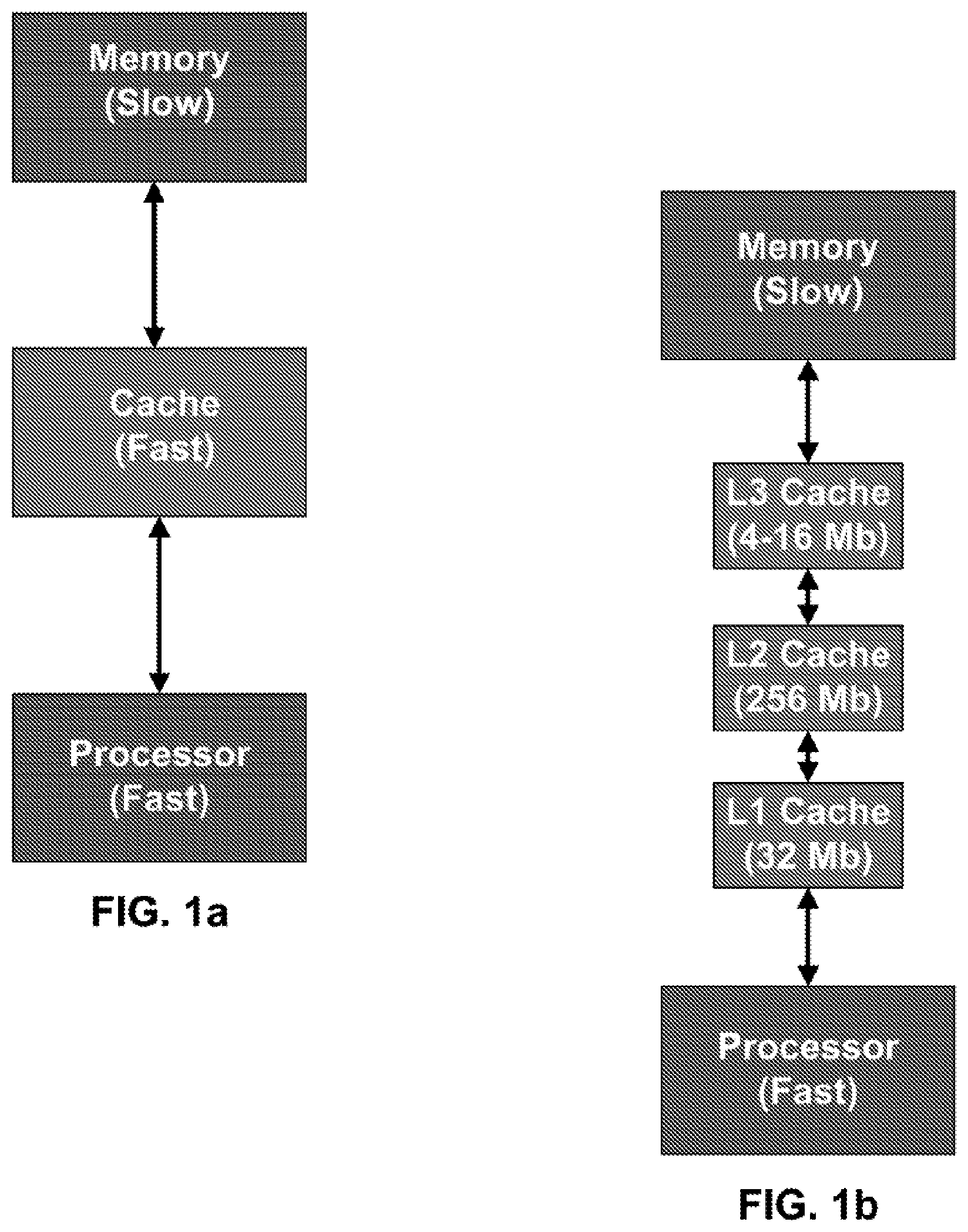 Patent US11783032 — Systems and methods for protecting cache and main-memory from flush-based attacks — Figure 1