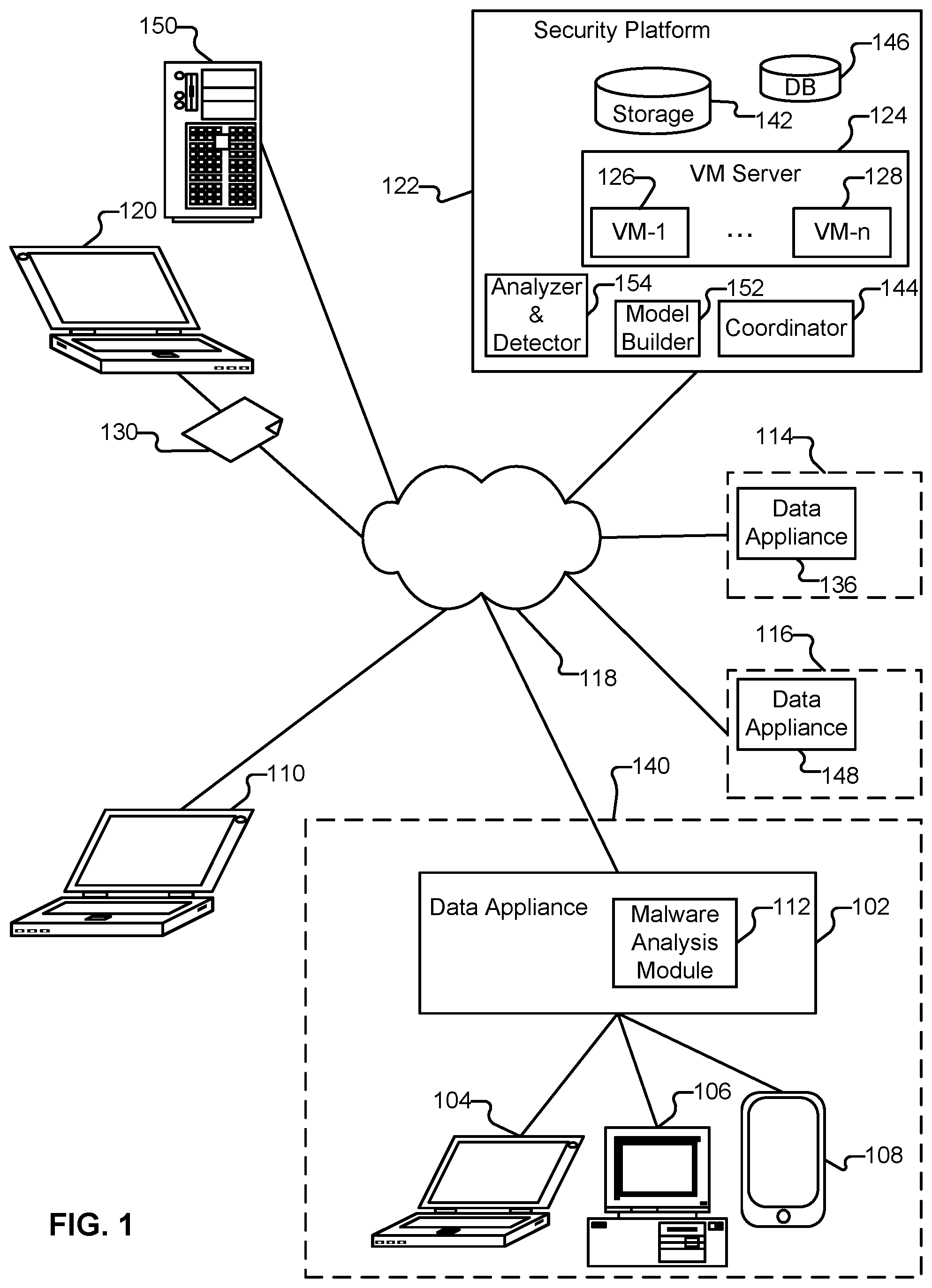 Patent US11783035 — Multi-representational learning models for static analysis of source code — Figure 1
