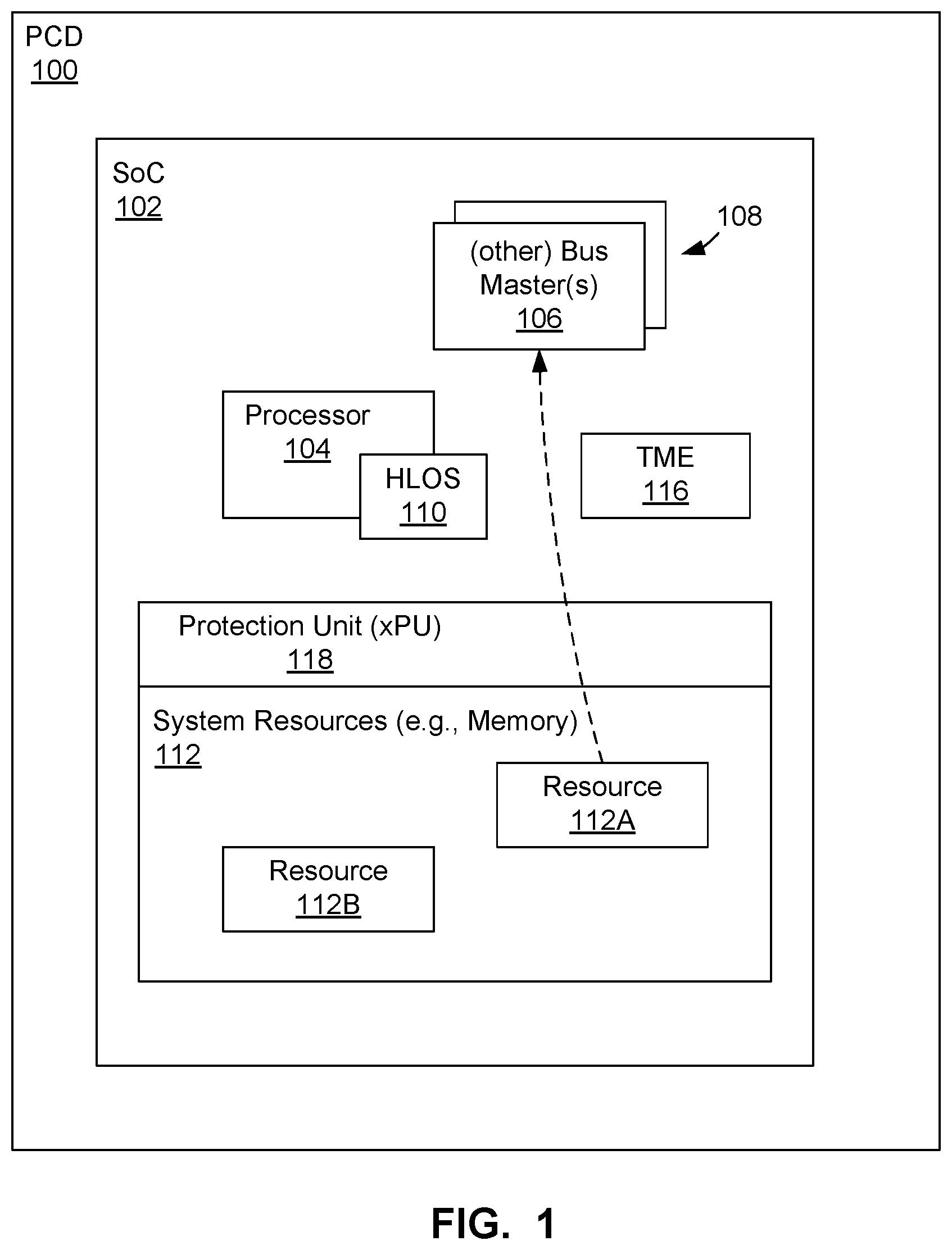 Patent US11783042 — Access control system and method for isolating mutually distrusting security domains — Figure 1