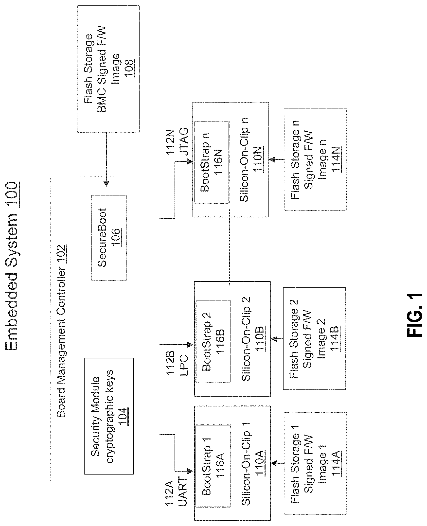 Patent US11783043 — Methods for authentication of firmware images in embedded systems — Figure 1