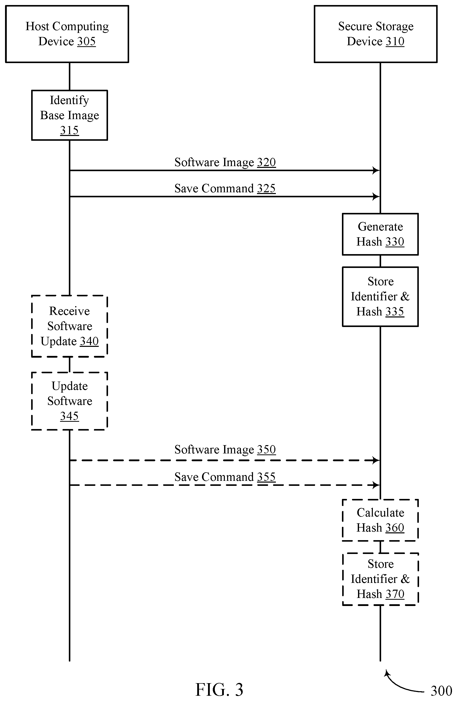 Patent US11783045 Figure 3 – Authenticating software images