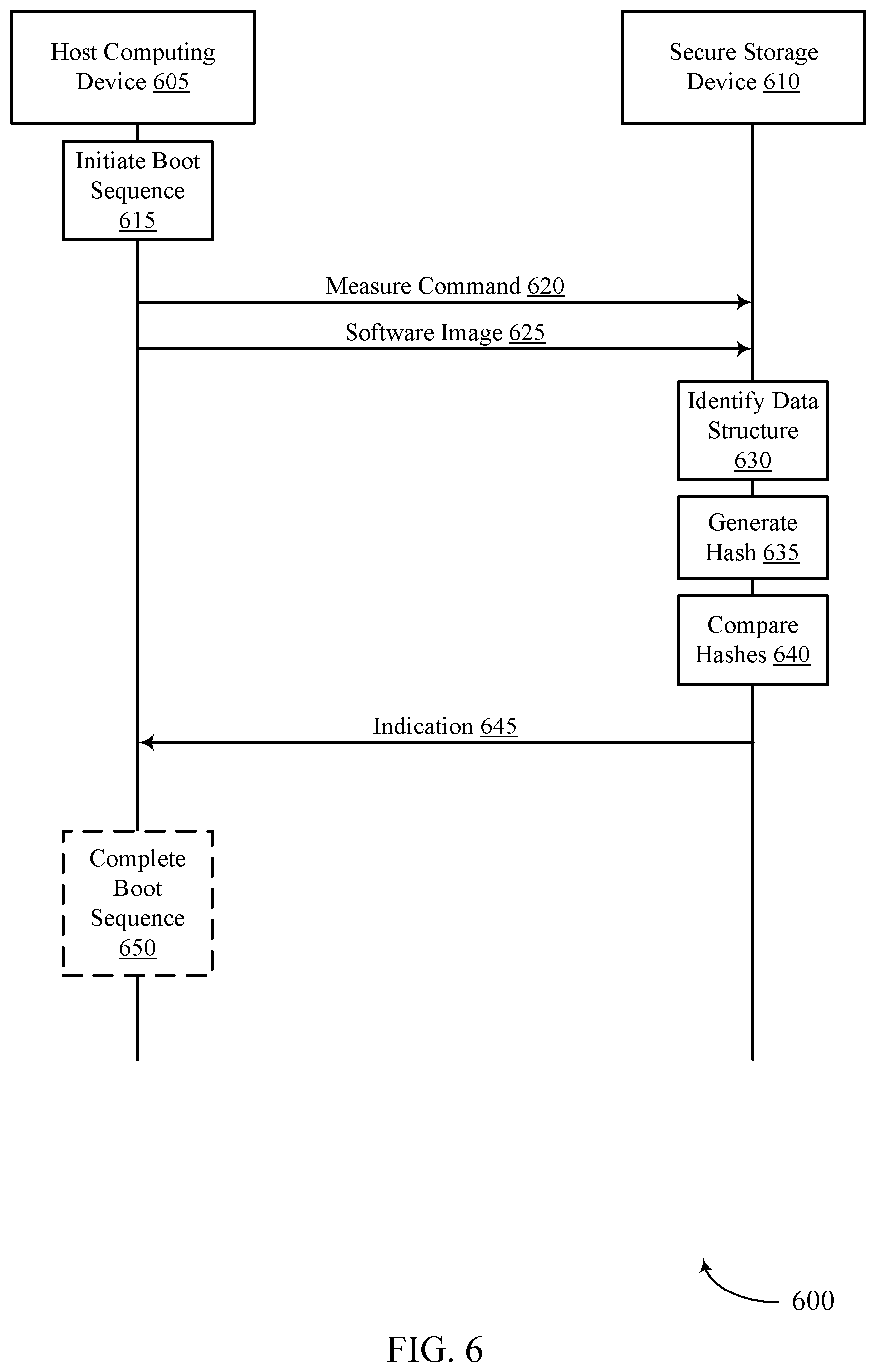Patent US11783045 Figure 6 – Authenticating software images