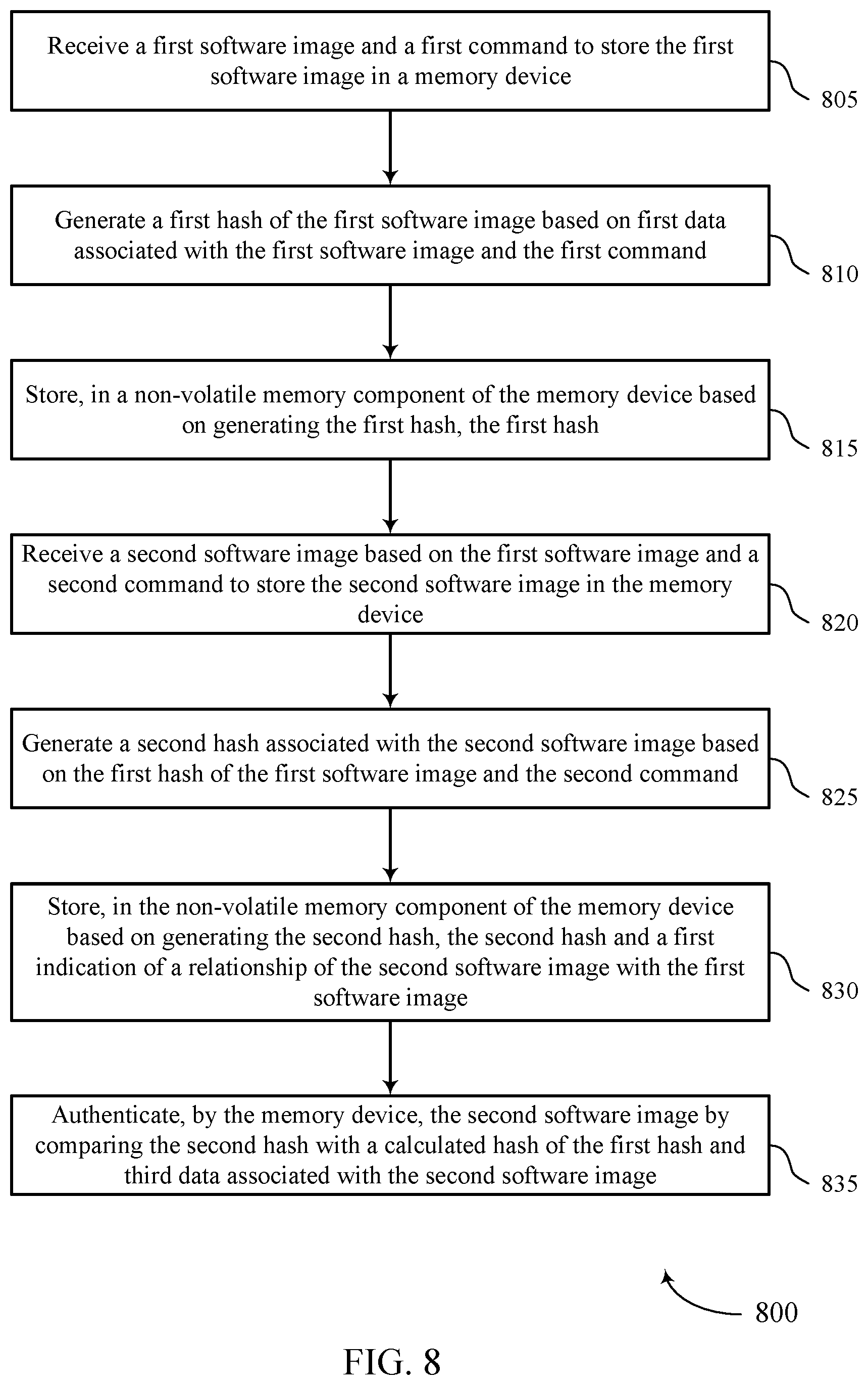 Patent US11783045 Figure 8 – Authenticating software images