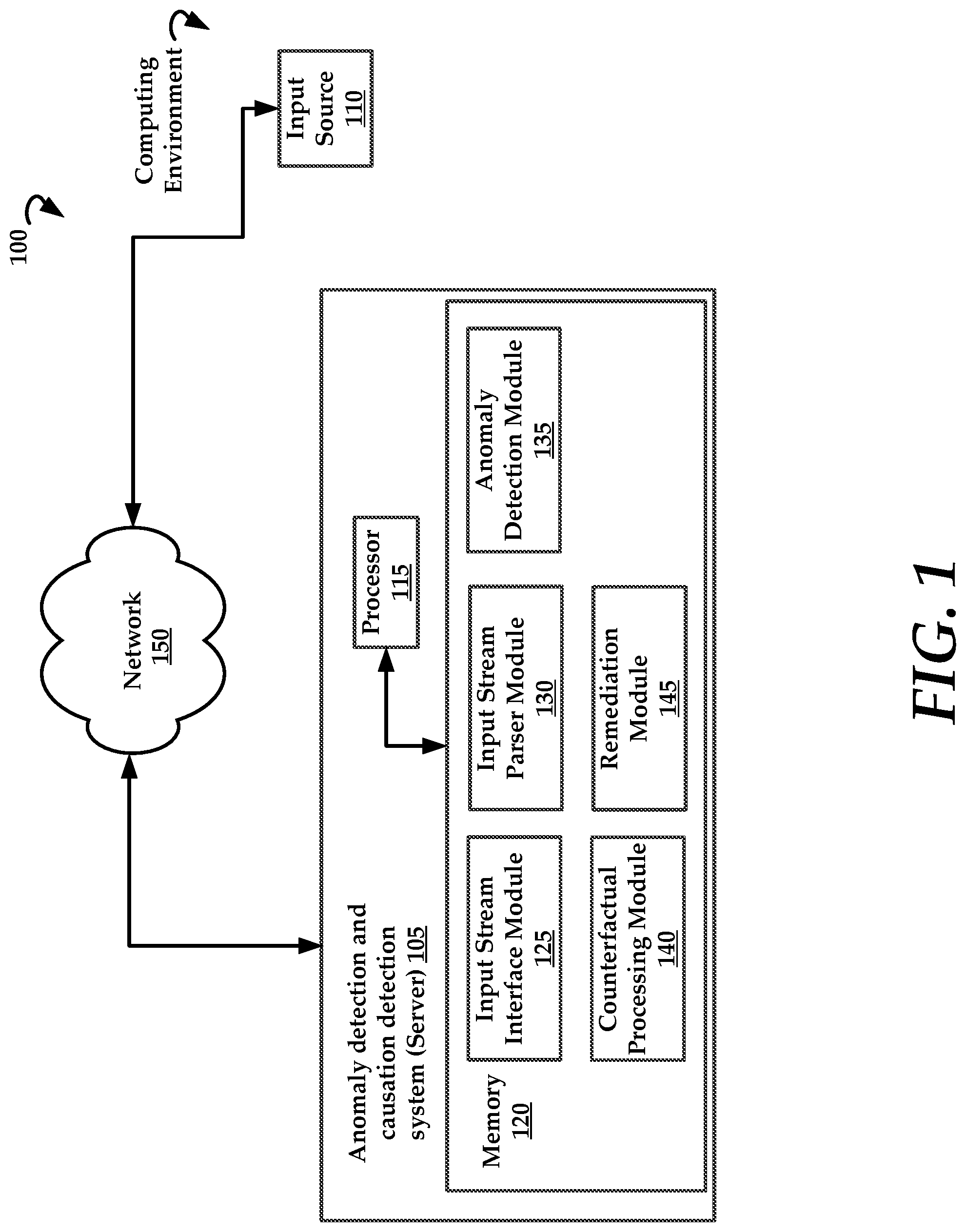 Patent US11783046 — Anomaly and causation detection in computing environments — Figure 1