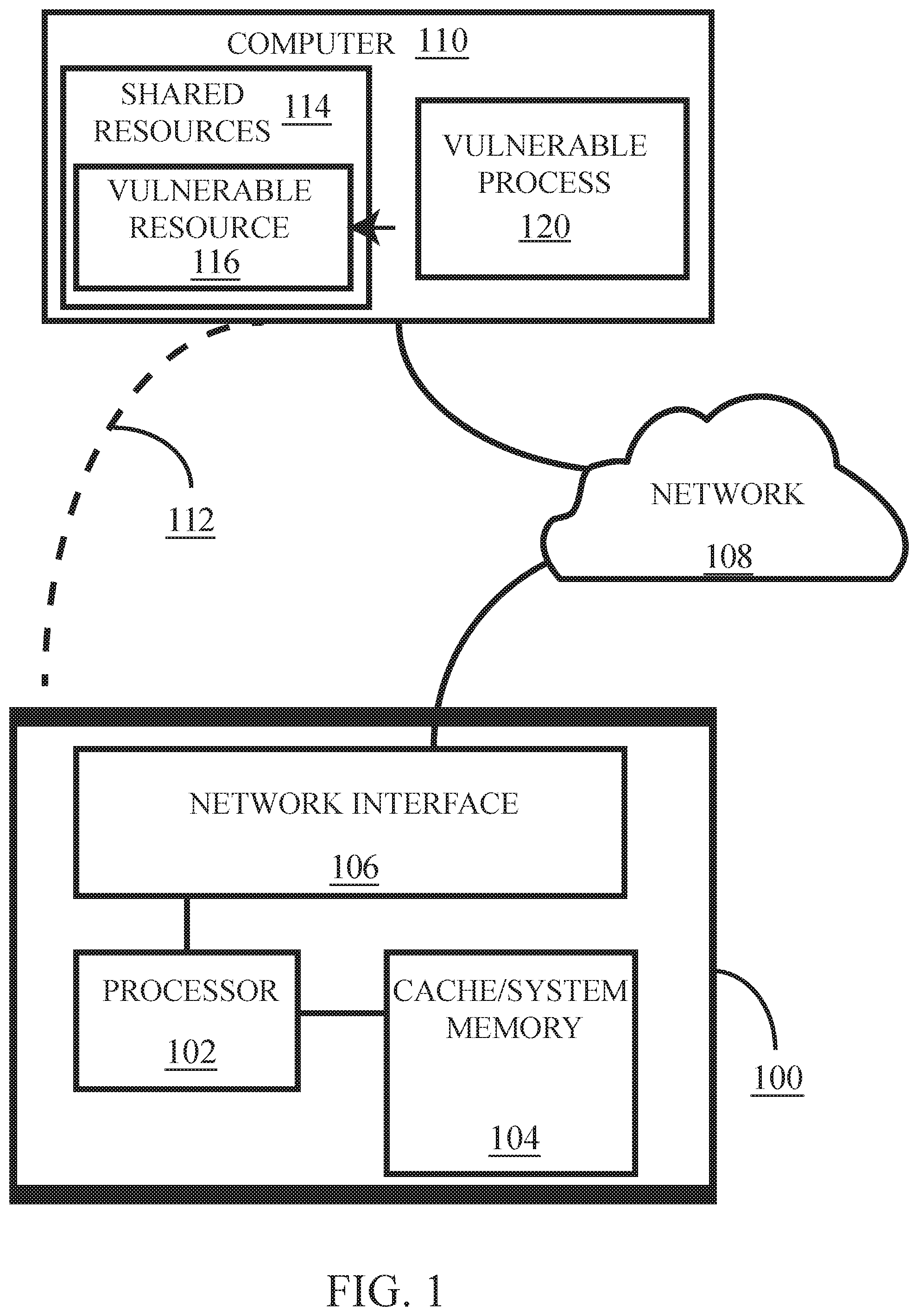 Patent US11783047 — Vulnerability inference for identifying vulnerable processes — Figure 1