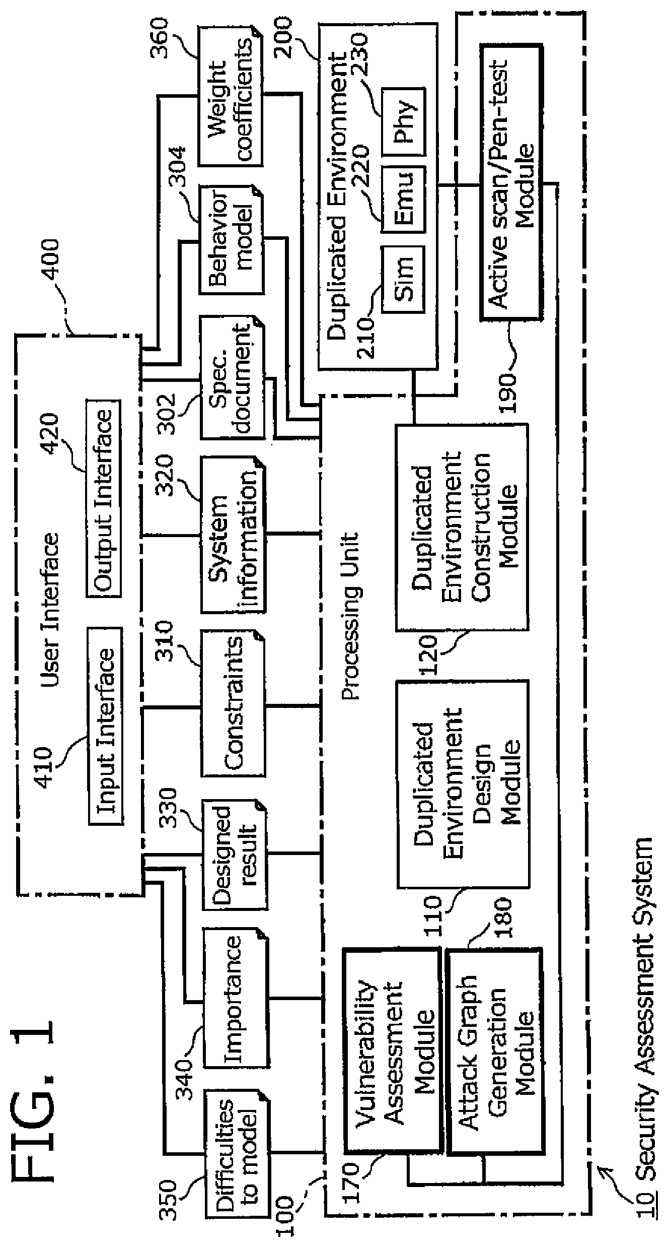 Patent US11783048 — Security assessment system — Figure 1