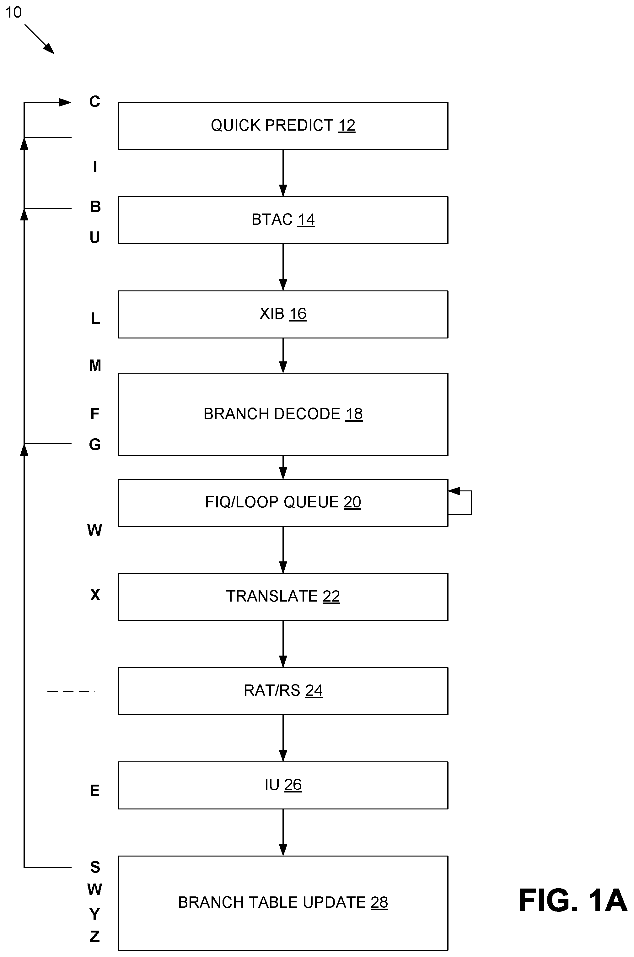 Patent US11783050 — Spectre fixes with predictor mode tag — Figure 1