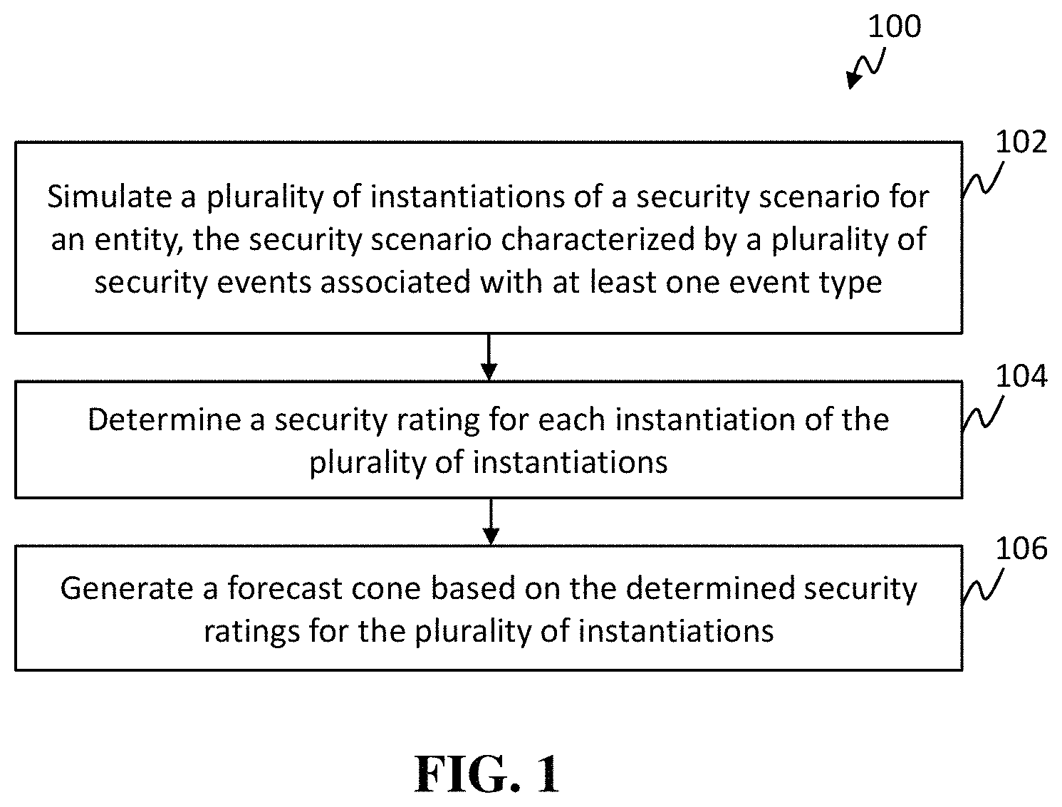 Patent US11783052 — Systems and methods for forecasting cybersecurity ratings based on event-rate scenarios — Figure 1