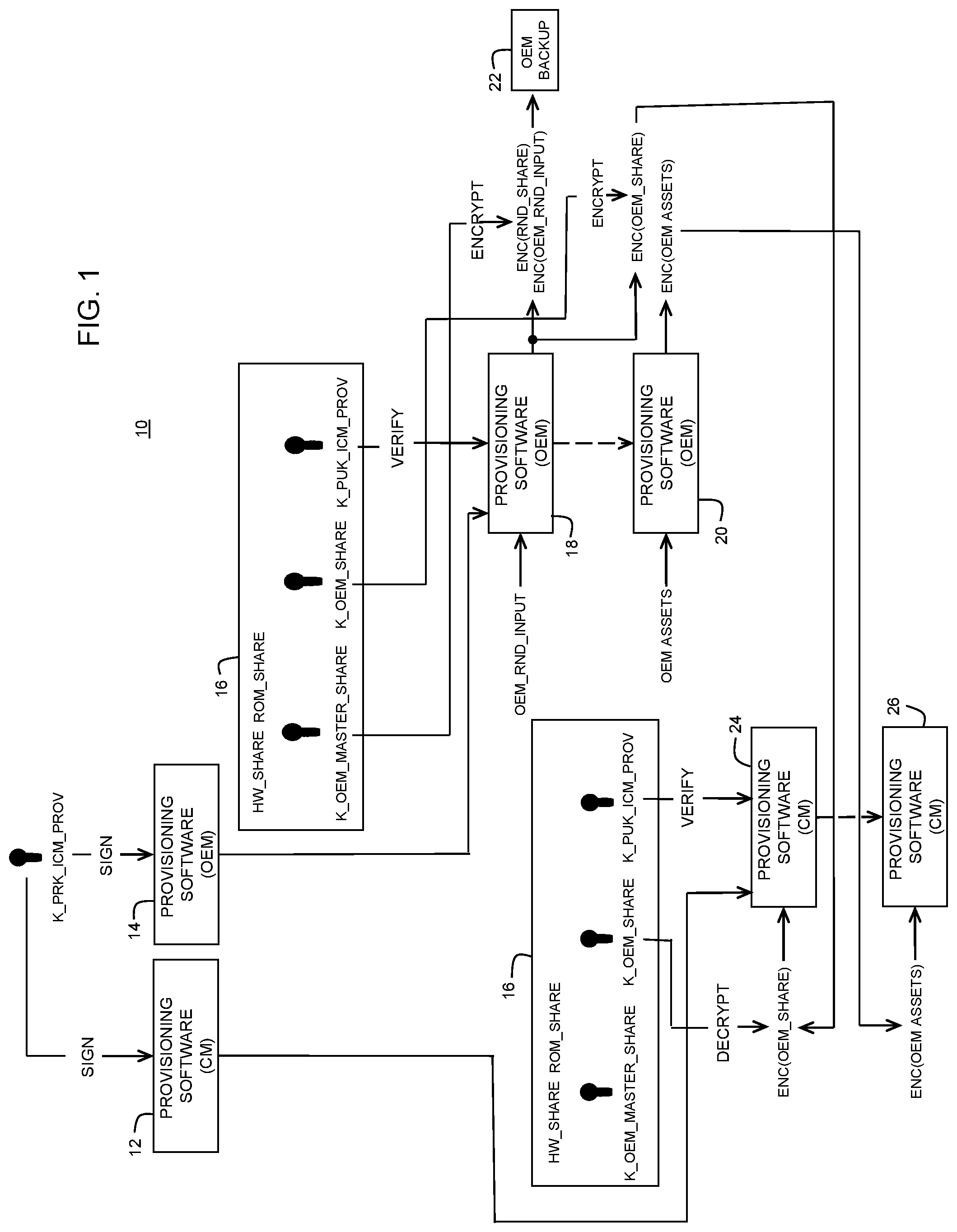 Patent US11783057 — Method for securely provisioning a device incorporating an integrated circuit without using a secure environment — Figure 1