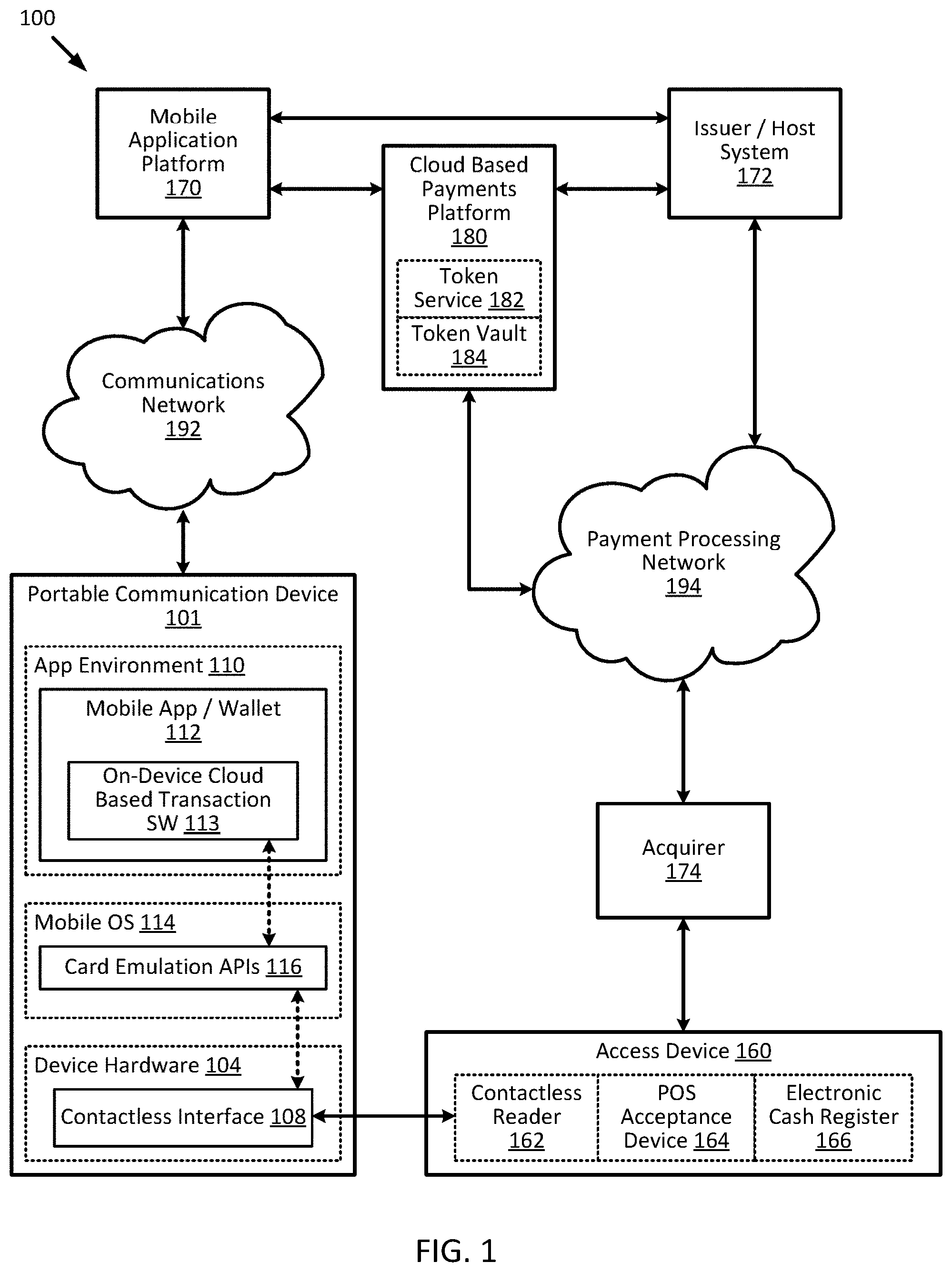 Patent US11783061 — Embedding cloud-based functionalities in a communication device — Figure 1