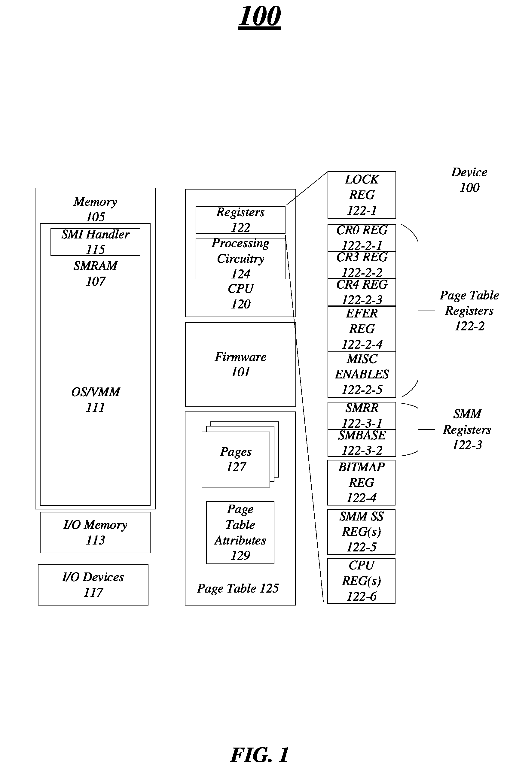 Patent US11783064 — Techniques to provide hardware enforced protection environment for a system management mode — Figure 1