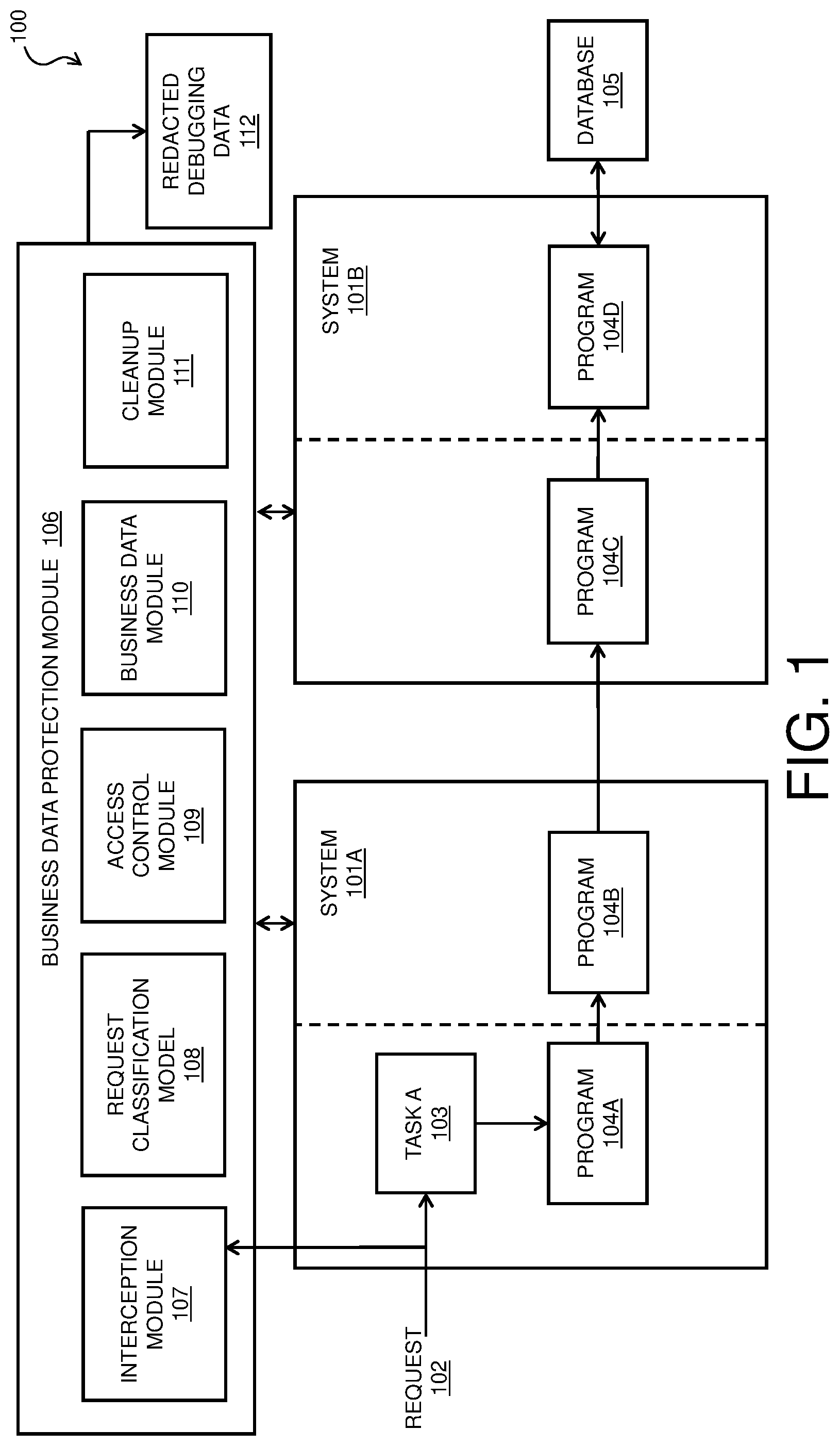 Patent US11783065 — Business data protection for running tasks in computer system — Figure 1