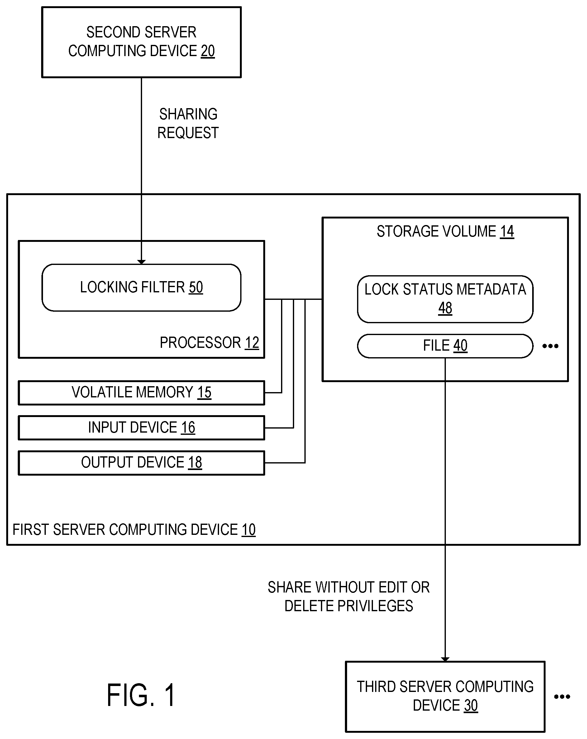 Patent US11783067 — Setting modification privileges for application instances — Figure 1