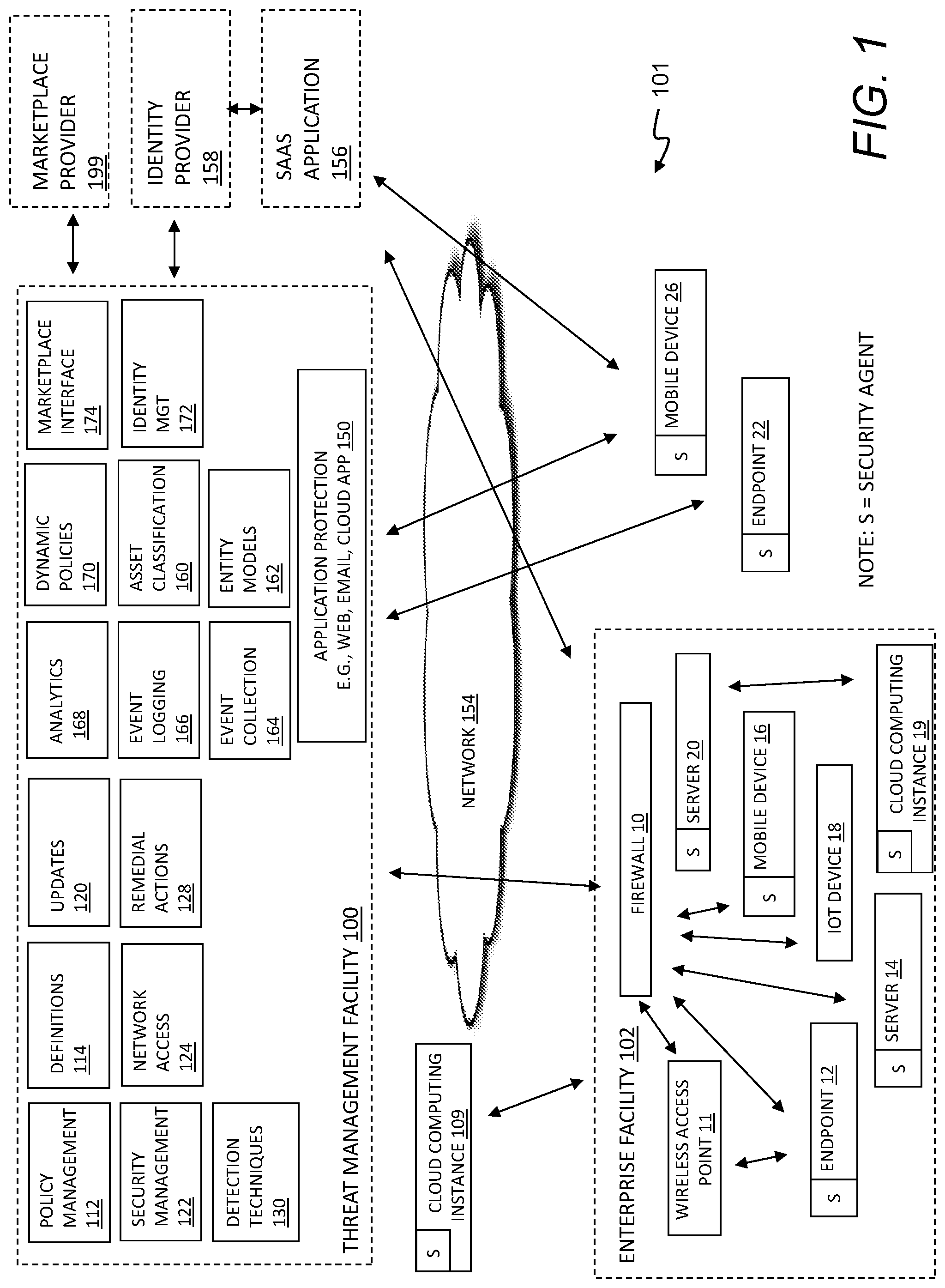 Patent US11783069 Figure 1 – Enterprise document classification