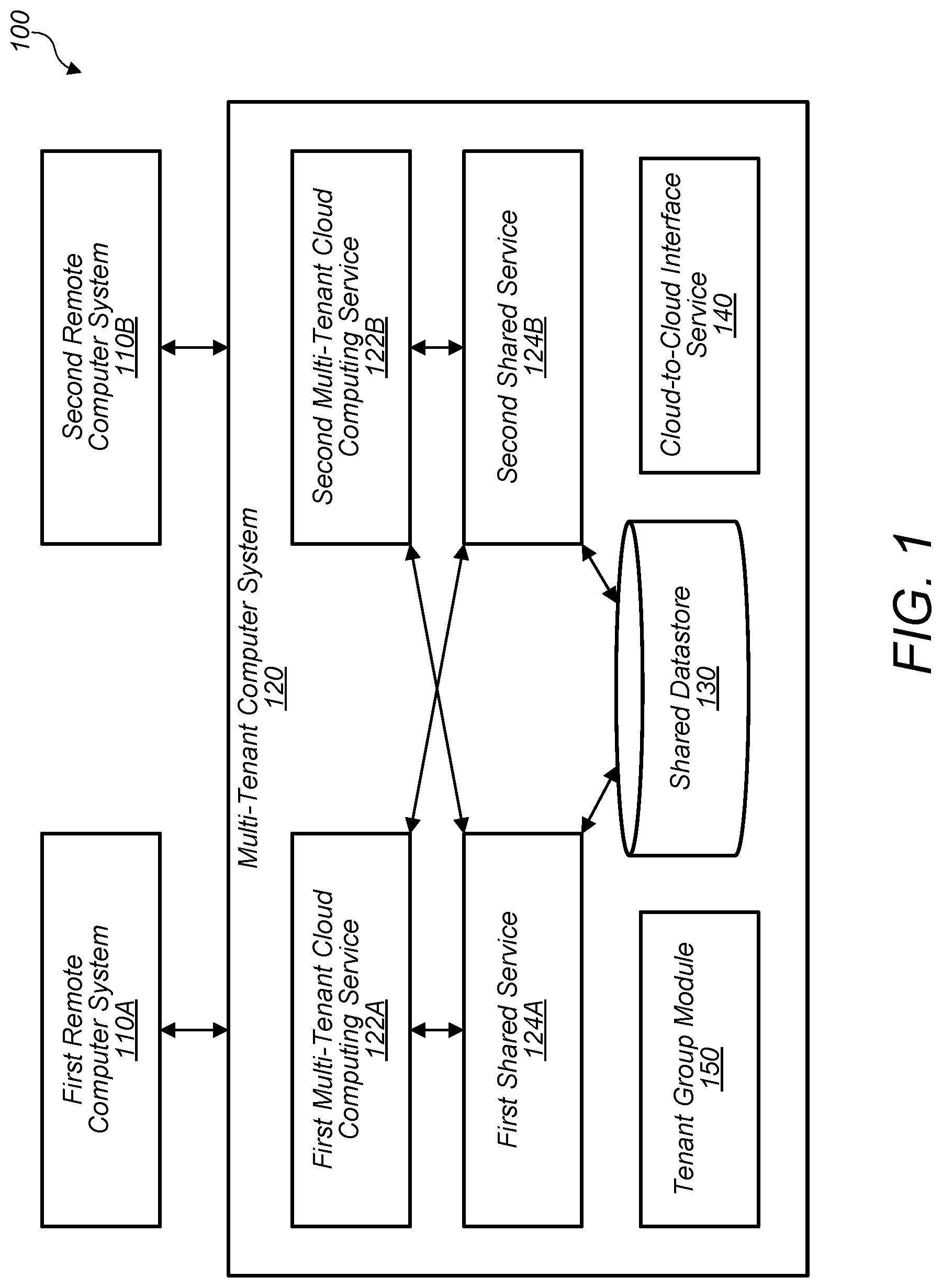 Patent US11783071 Figure 1 – Authenticating accesses to a shared datastore of a multi-tenant computer system