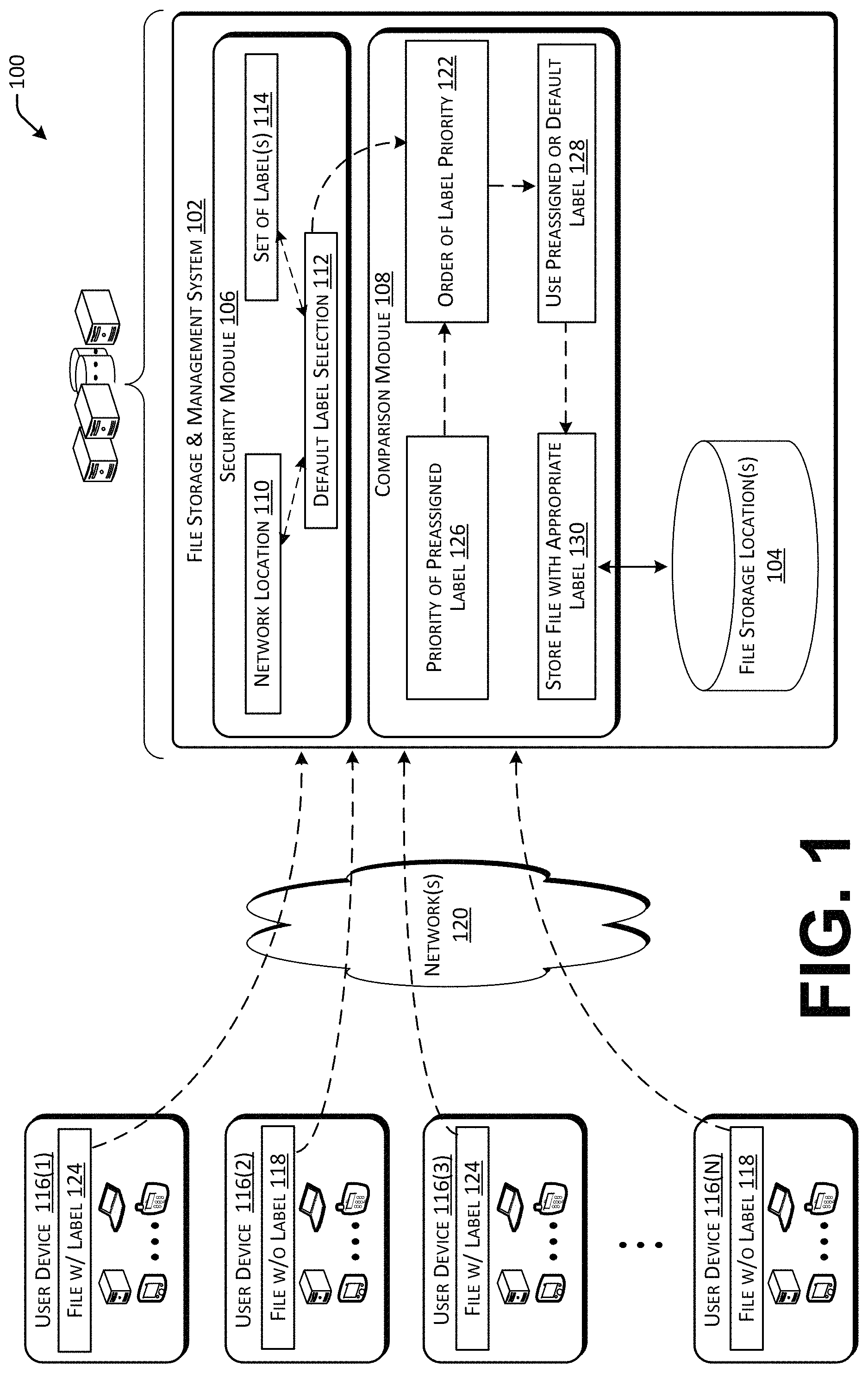 Patent US11783073 Figure 1 – Configuration of default sensitivity labels for network file storage locations