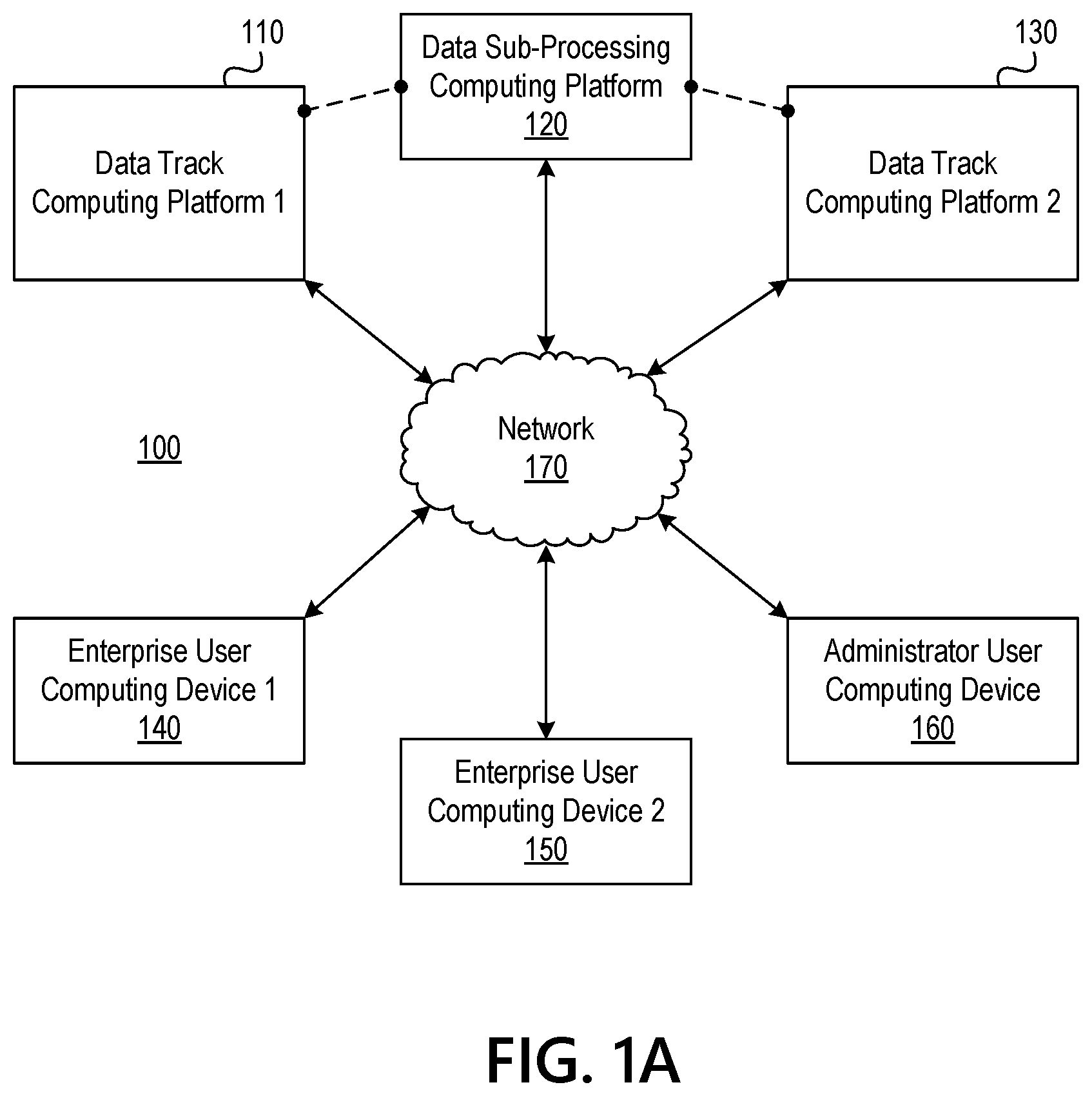 Patent US11783074 — Controlling access to secure information resources using rotational datasets and dynamically configurable data containers — Figure 1