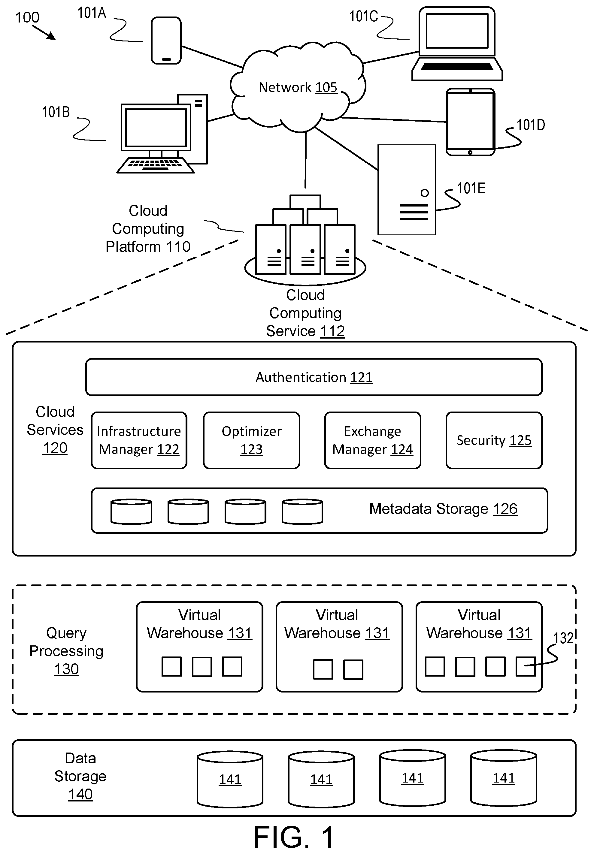 Patent US11783078 Figure 1 – Database redaction for semi-structured and unstructured data