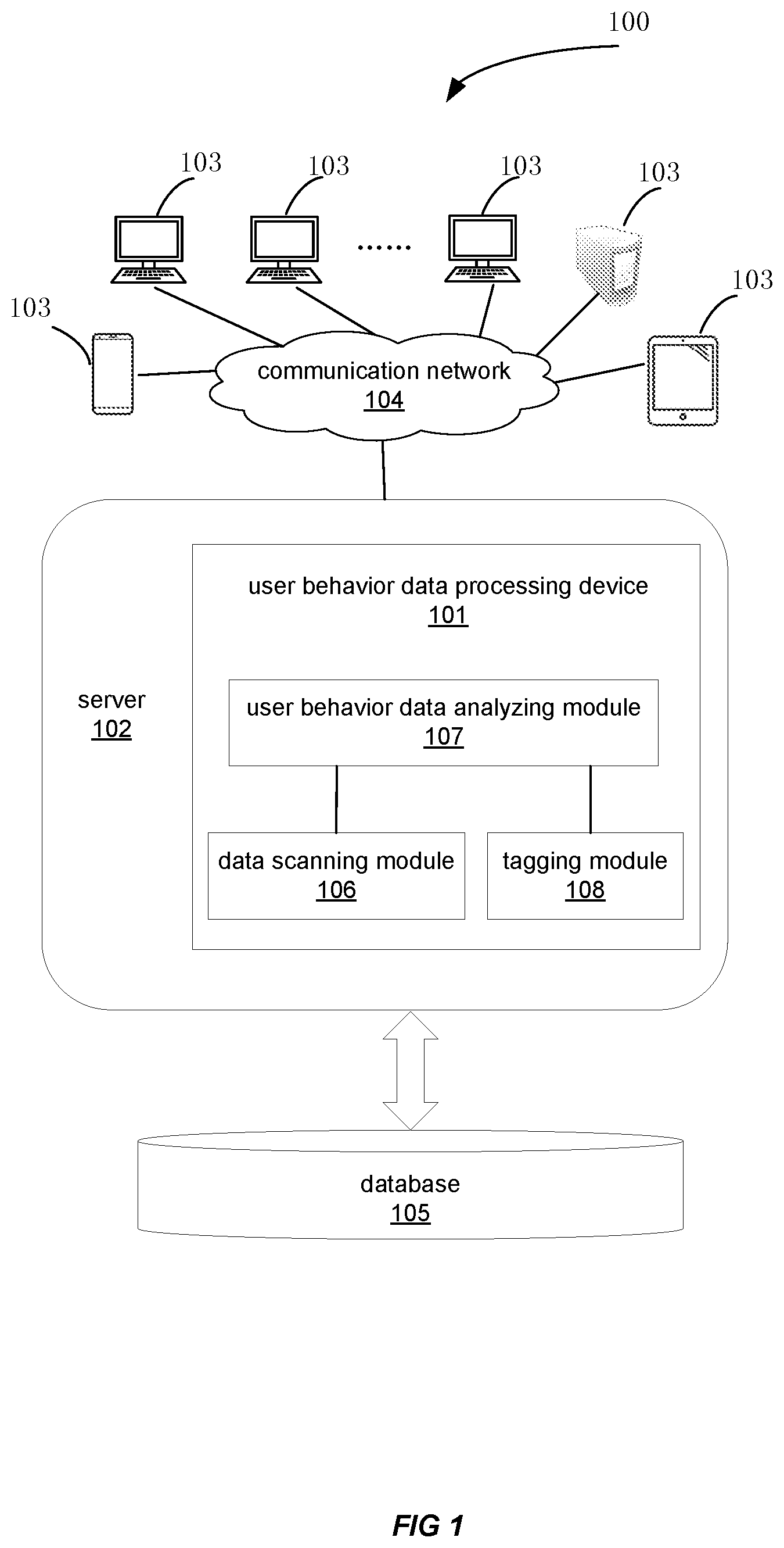 Patent US11783080 — Tagging of user behavior data — Figure 1