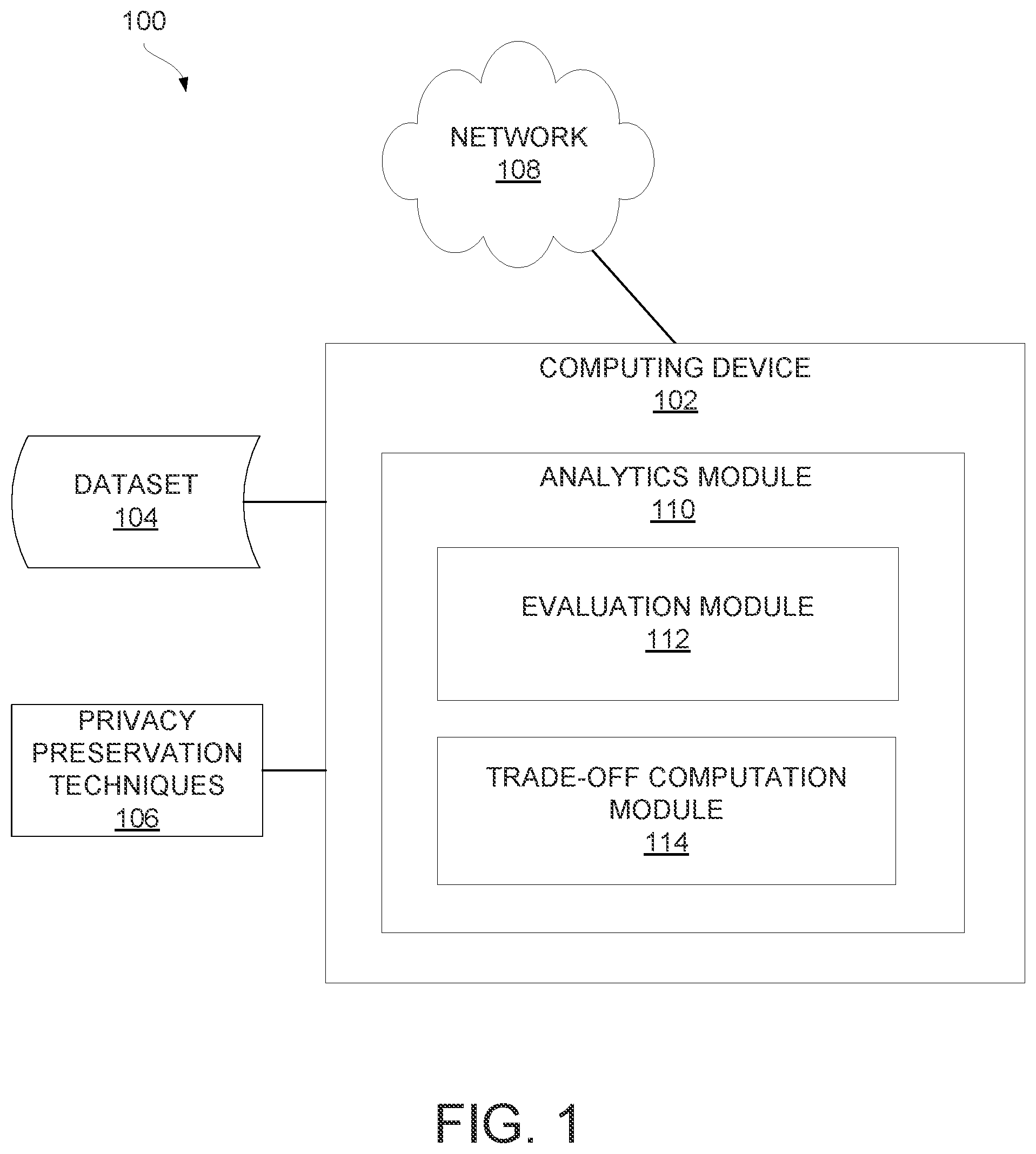 Patent US11783083 — Computing trade-offs between privacy and accuracy of data analysis — Figure 1