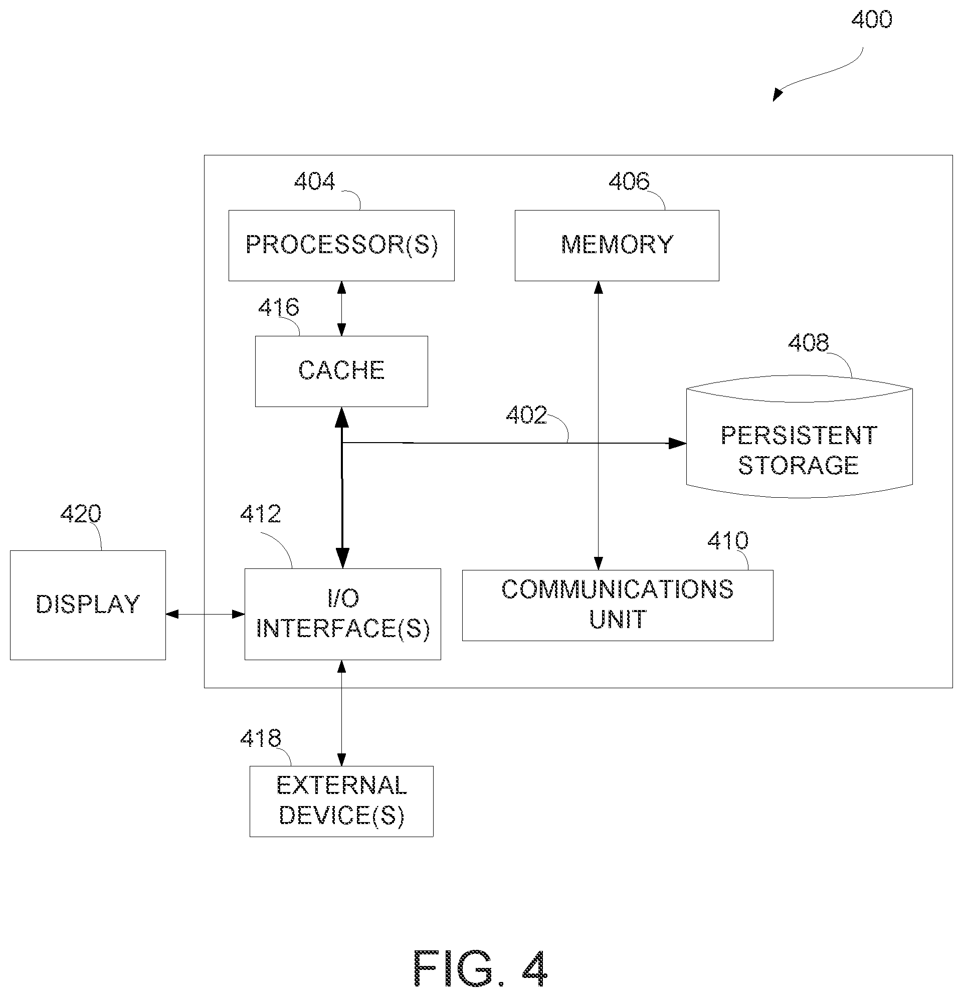 Patent US11783083 Figure 4 – Computing trade-offs between privacy and accuracy of data analysis