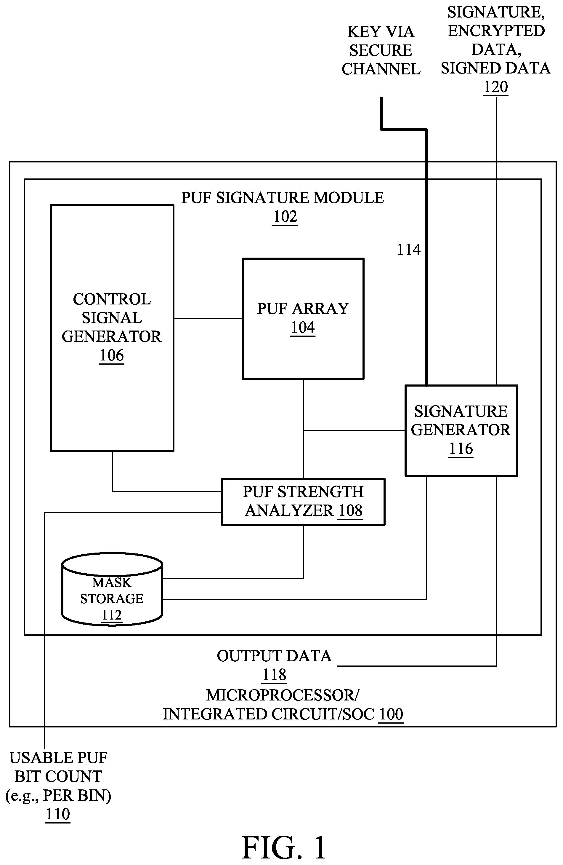 Patent US11783092 — Systems and methods for classifying PUF signature modules of integrated circuits — Figure 1