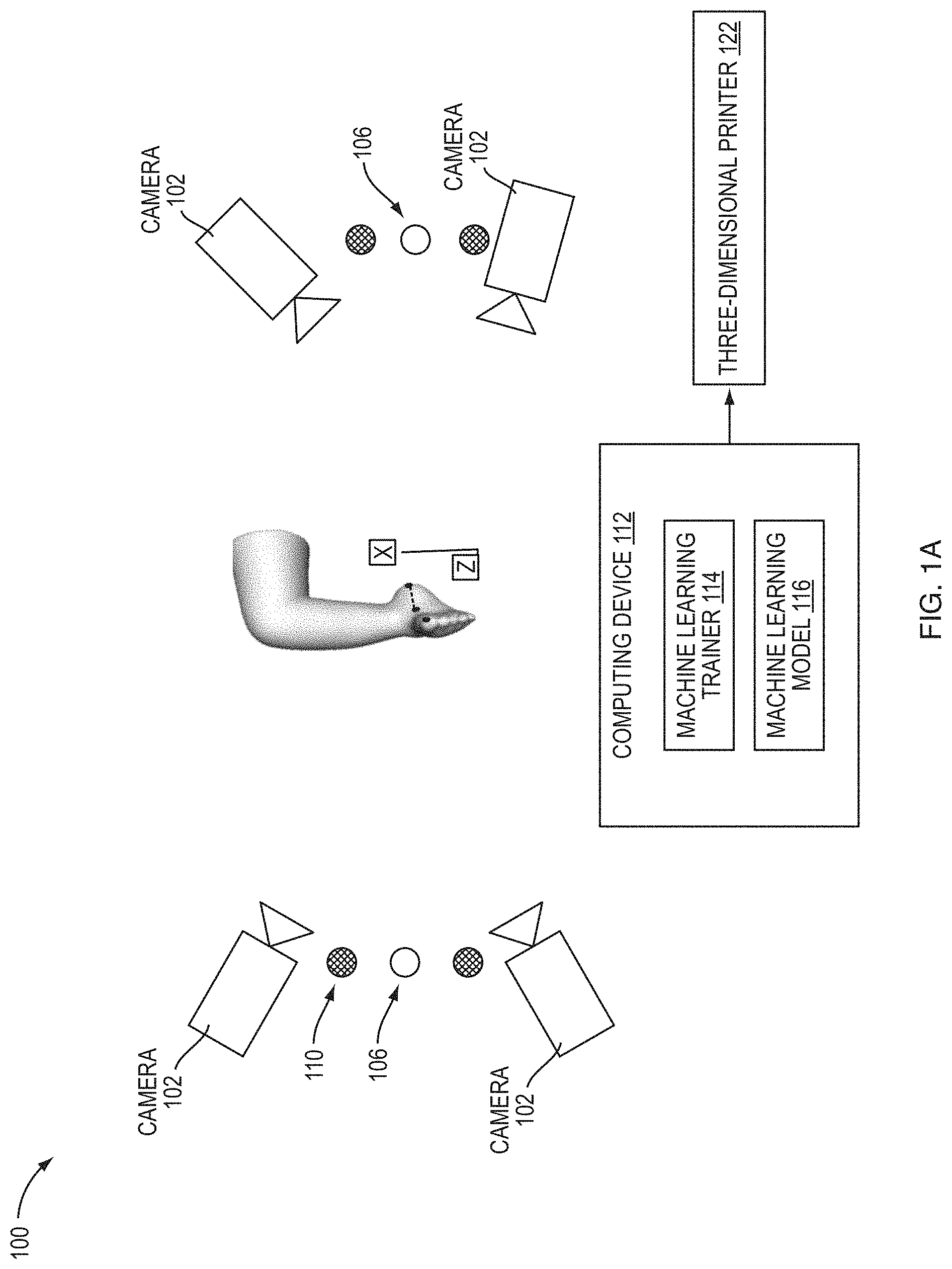 Patent US11783102 — Predictive modeling platform for serial casting to correct orthopedic deformities — Figure 1