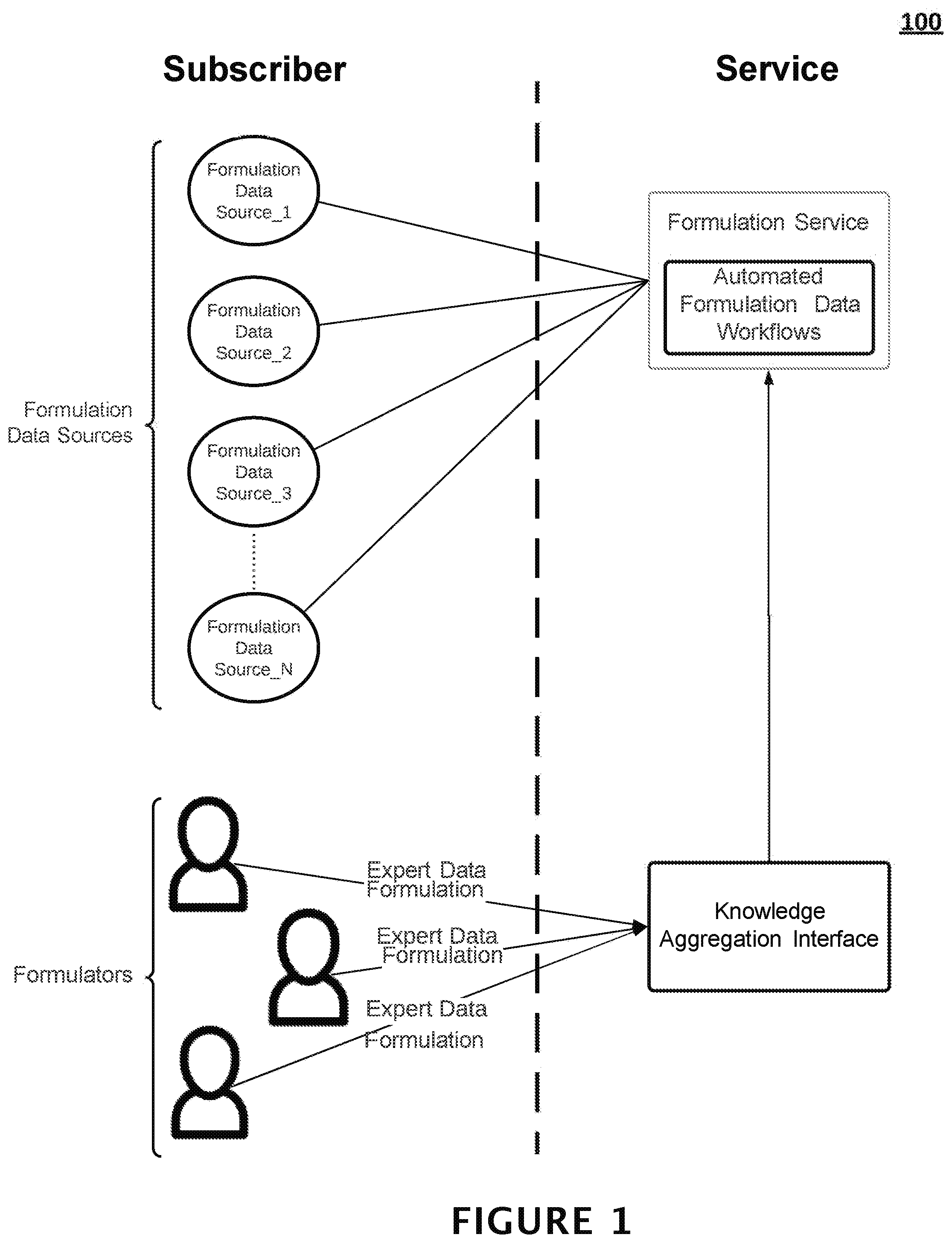 Patent US11783103 — Systems and methods for an accelerating product formulation creation via implementing a machine learning-derived graphical formulation network model — Figure 1