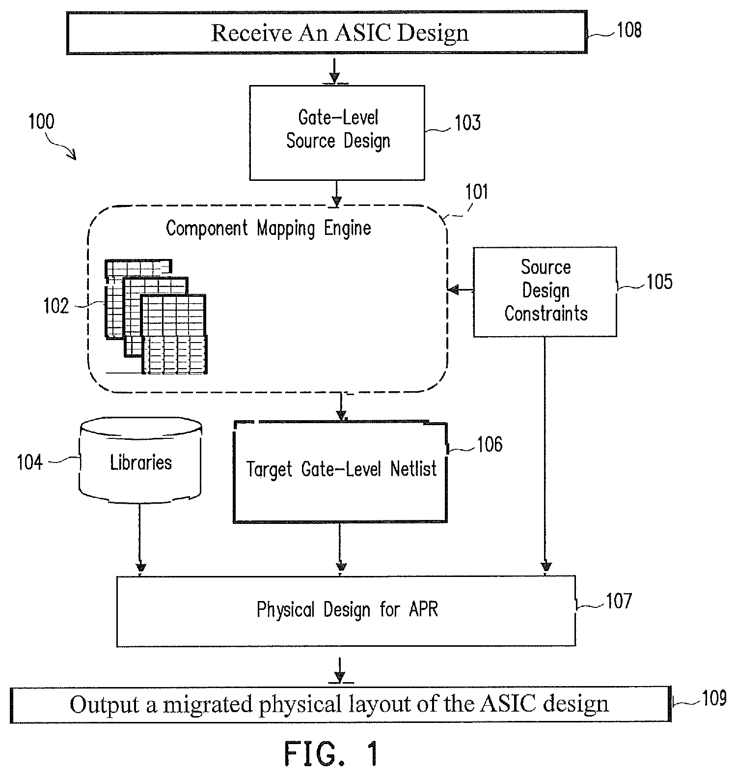 Patent US11783104 — Apparatus and method for mapping foundational components during design porting from one process technology to another process technology — Figure 1