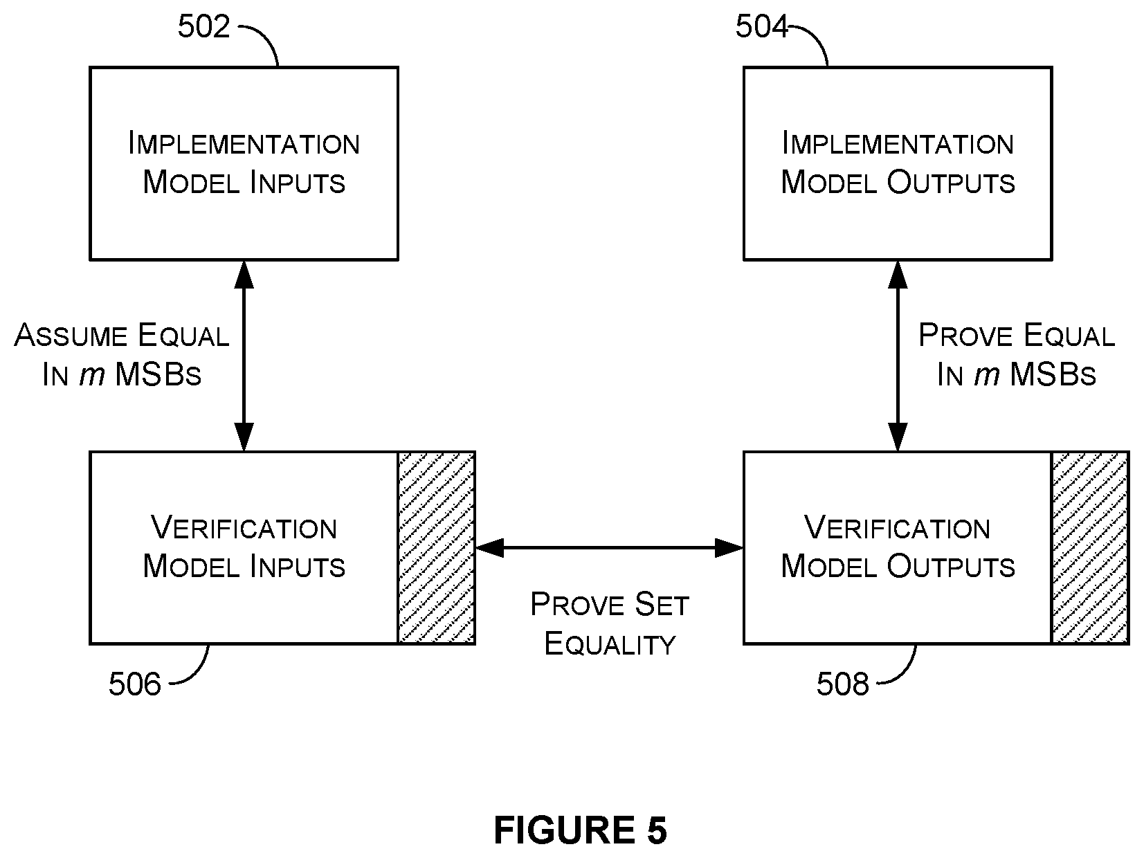 Patent US11783105 Figure 4 – Method and system for verifying a sorter