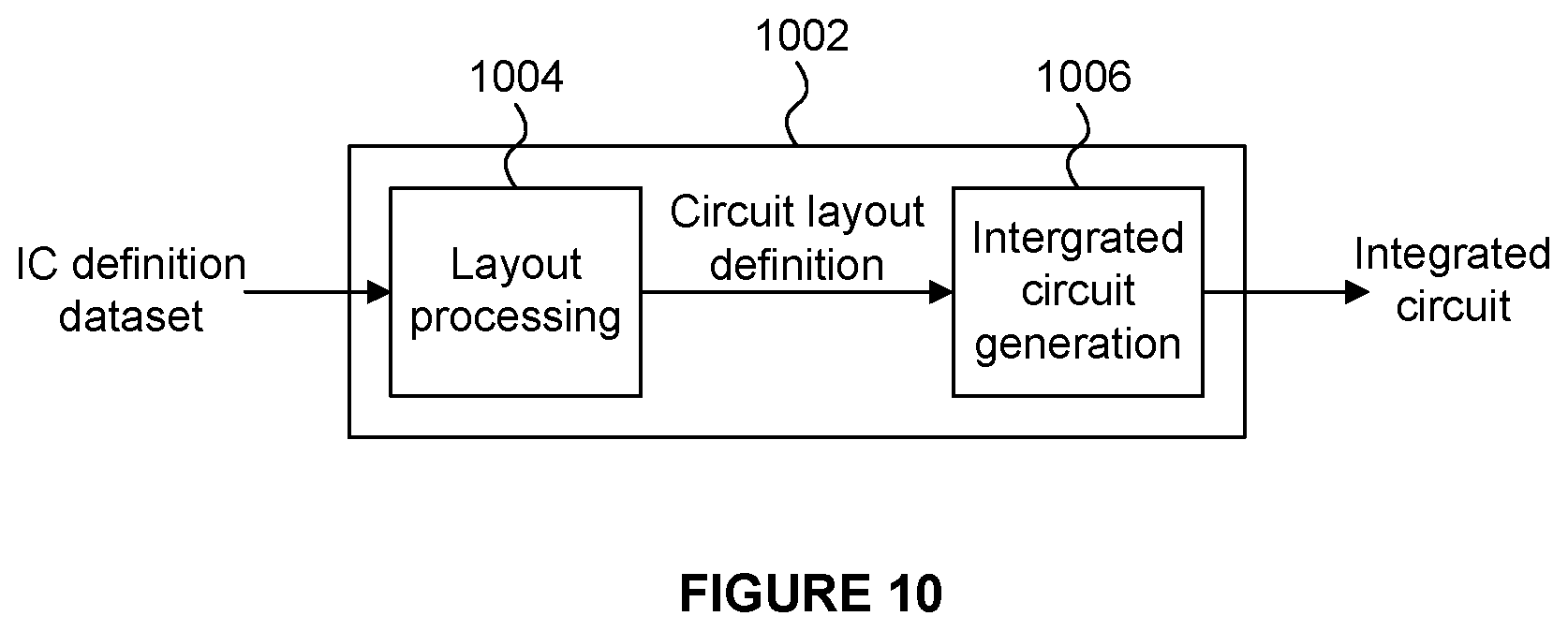 Patent US11783105 Figure 9 – Method and system for verifying a sorter