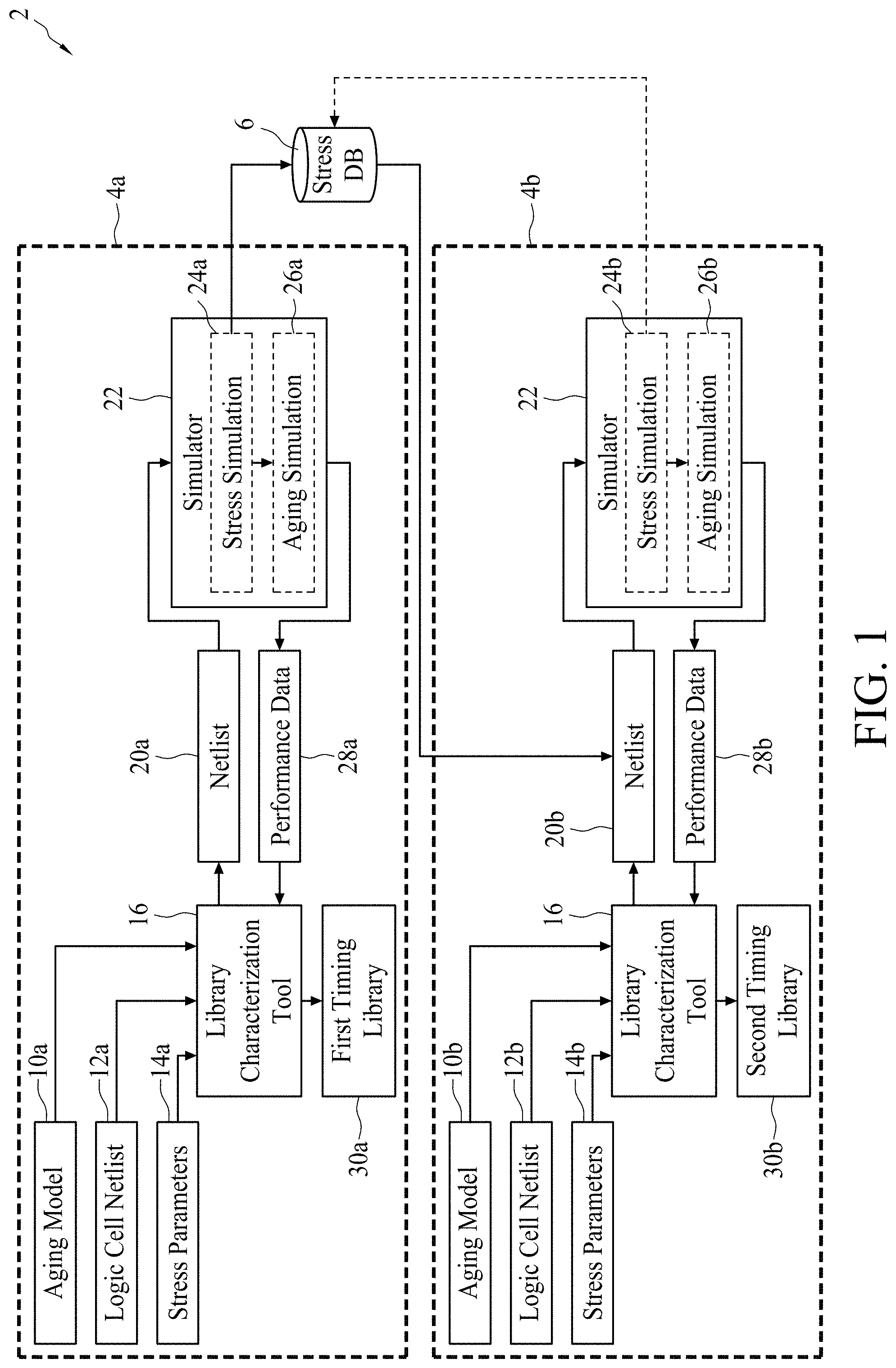 Patent US11783106 — Circuit testing and manufacture using multiple timing libraries — Figure 1