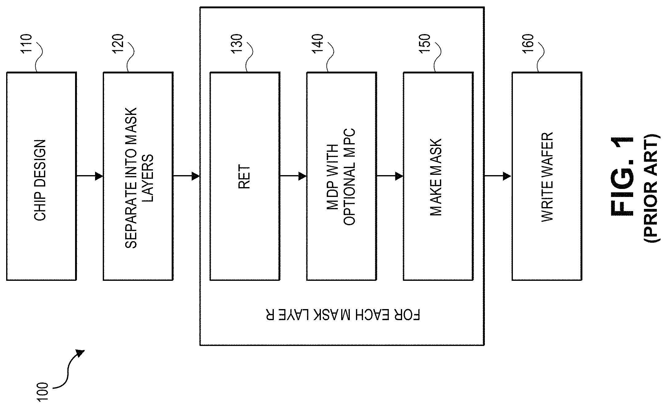 Patent US11783110 — Method for reticle enhancement technology of a design pattern to be manufactured on a substrate — Figure 1