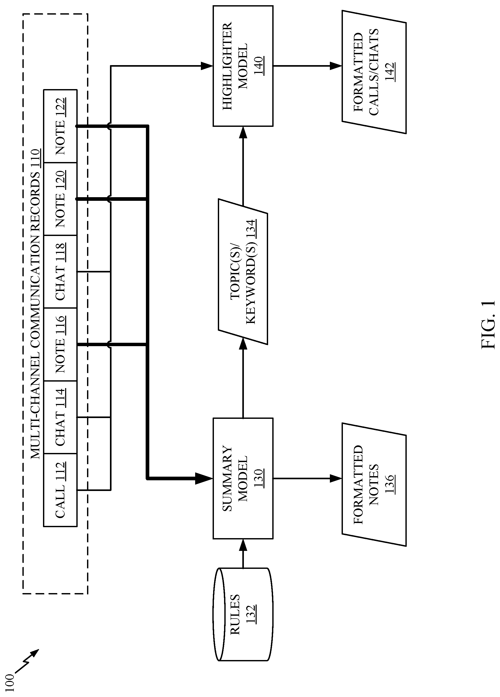 Patent US11783112 — Framework agnostic summarization of multi-channel communication — Figure 1