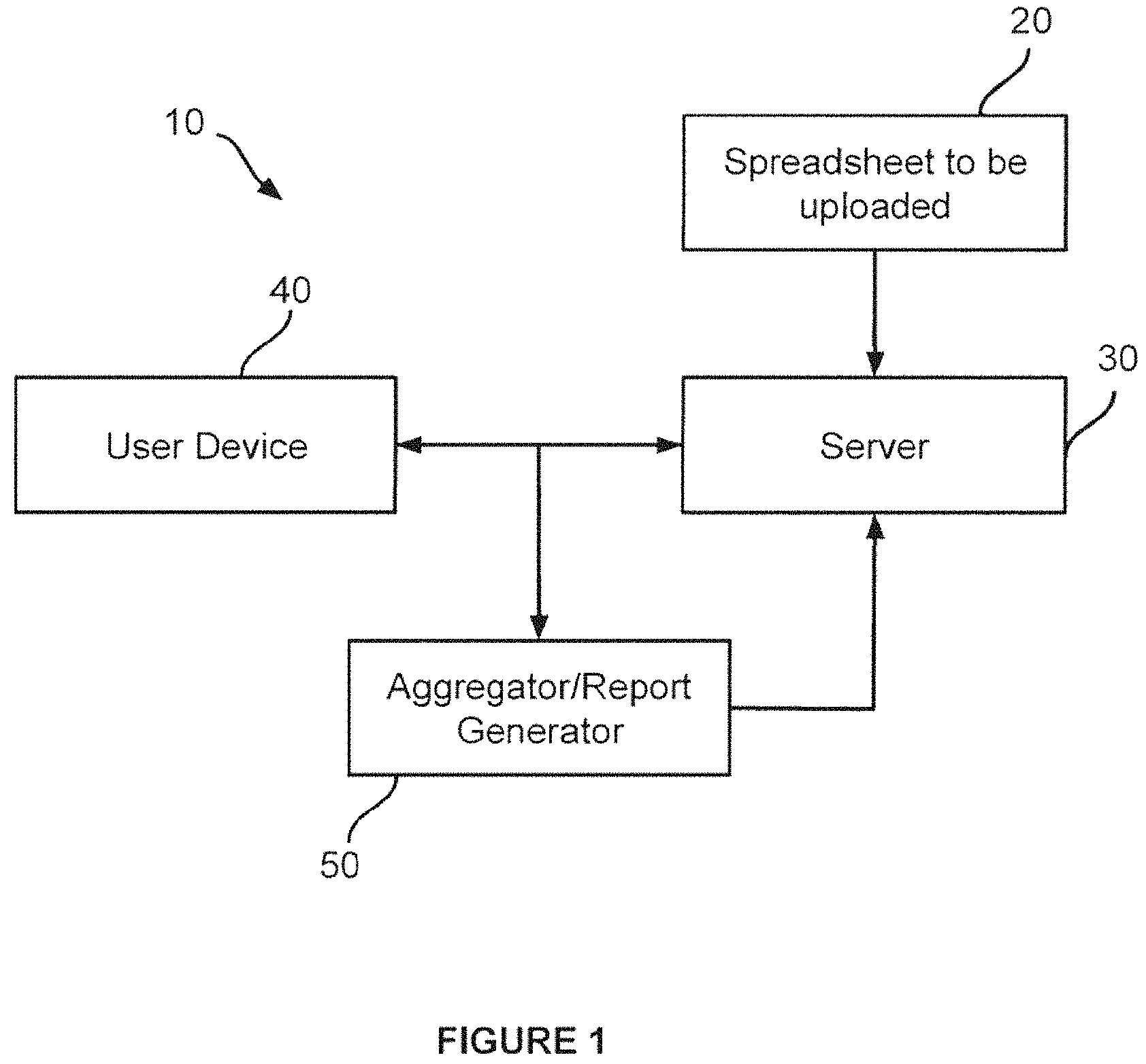 Patent US11783120 — System and process for generating an internet application — Figure 1