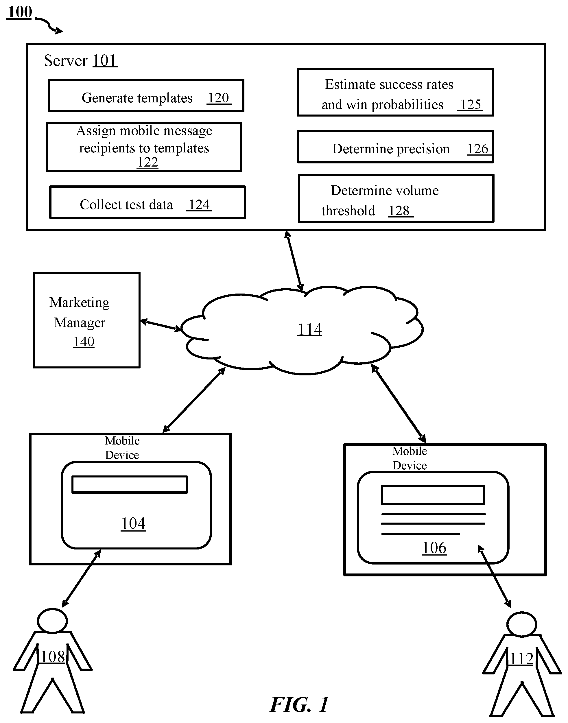 Patent US11783122 — Automated testing of templates of a mobile message — Figure 1