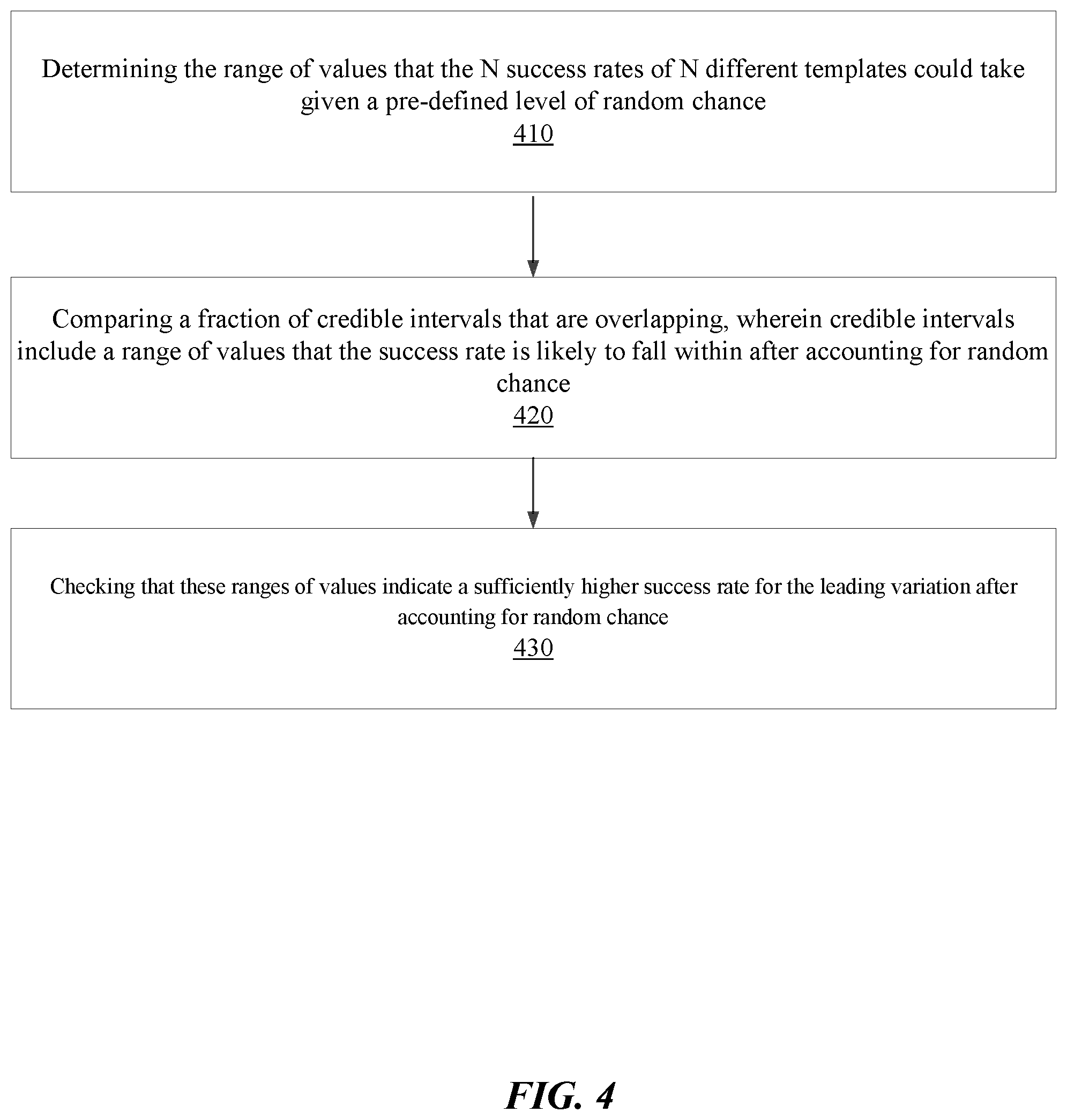 Patent US11783122 Figure 4 – Automated testing of templates of a mobile message