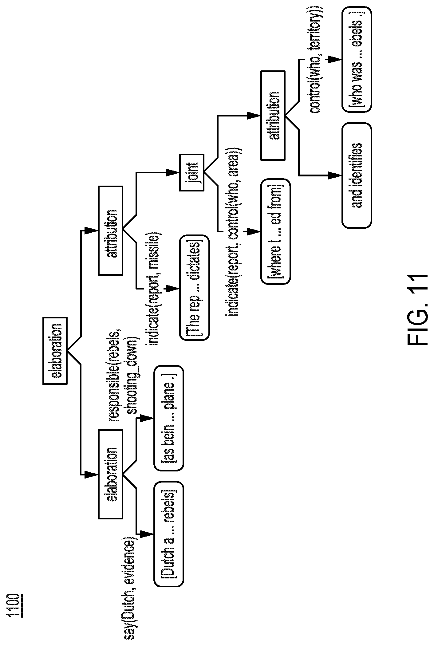 Patent US11783126 Figure 11 – Enabling chatbots by detecting and supporting affective argumentation